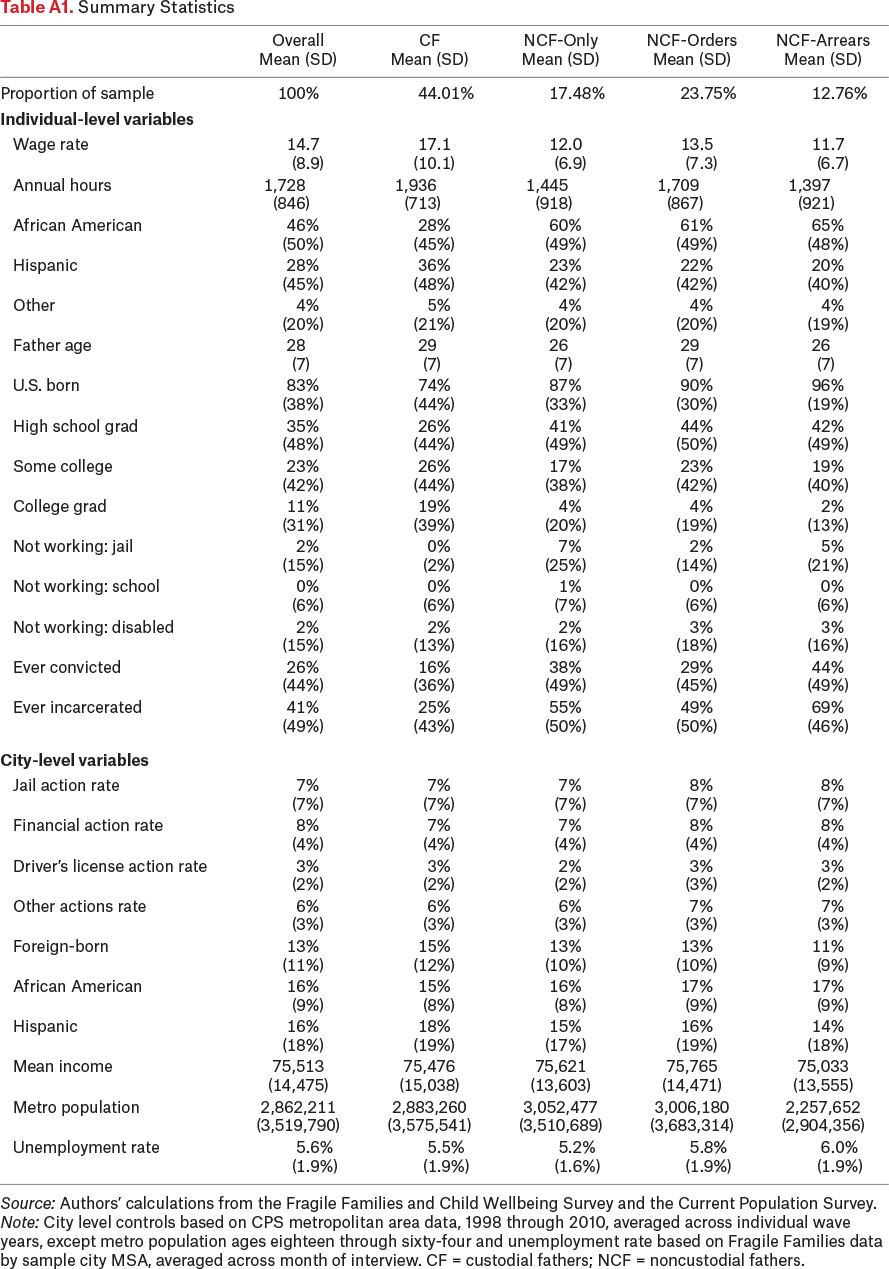 Table A1.