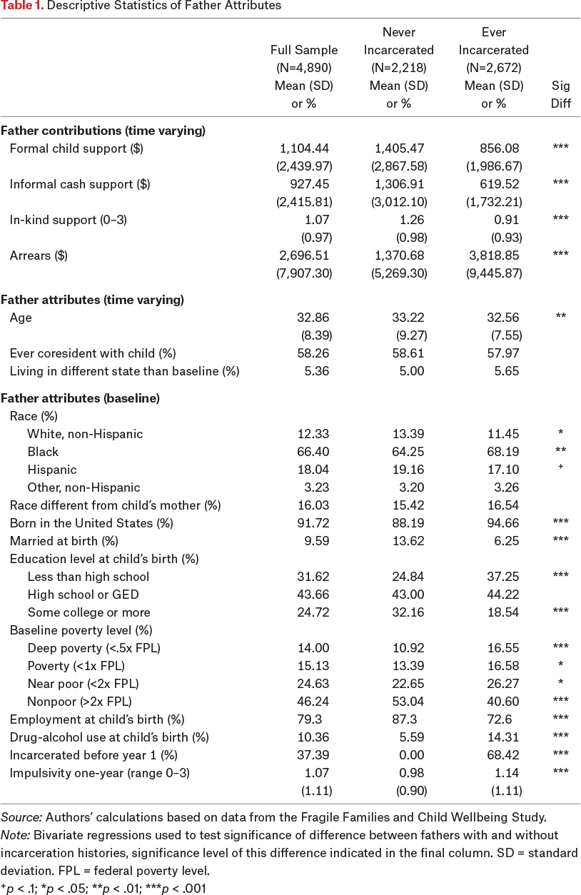 Table 1.