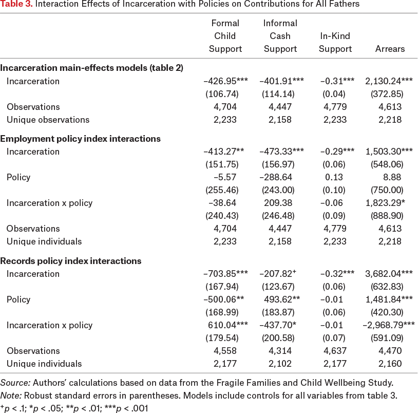 Table 3.