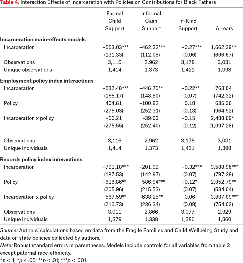 Table 4.