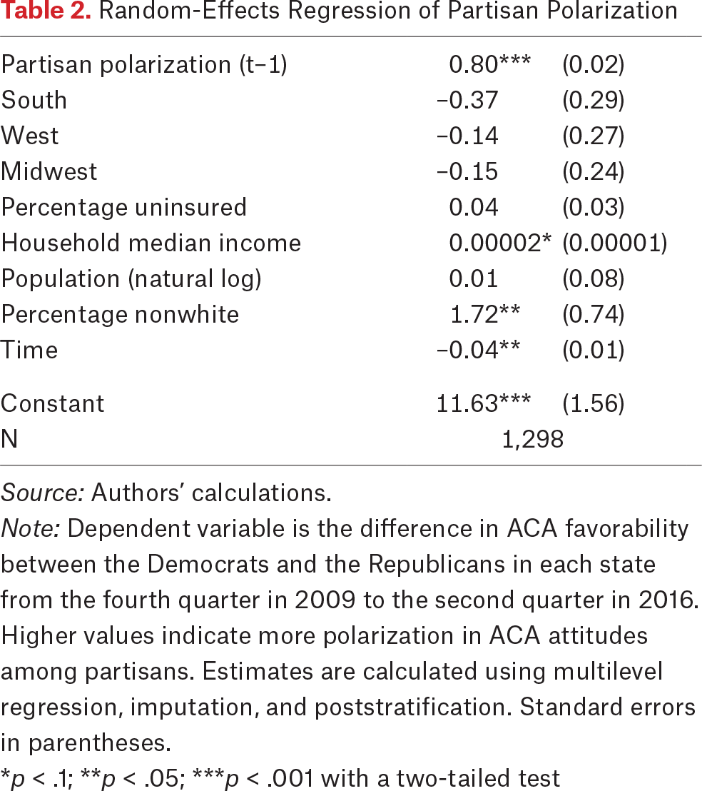 Table 2.