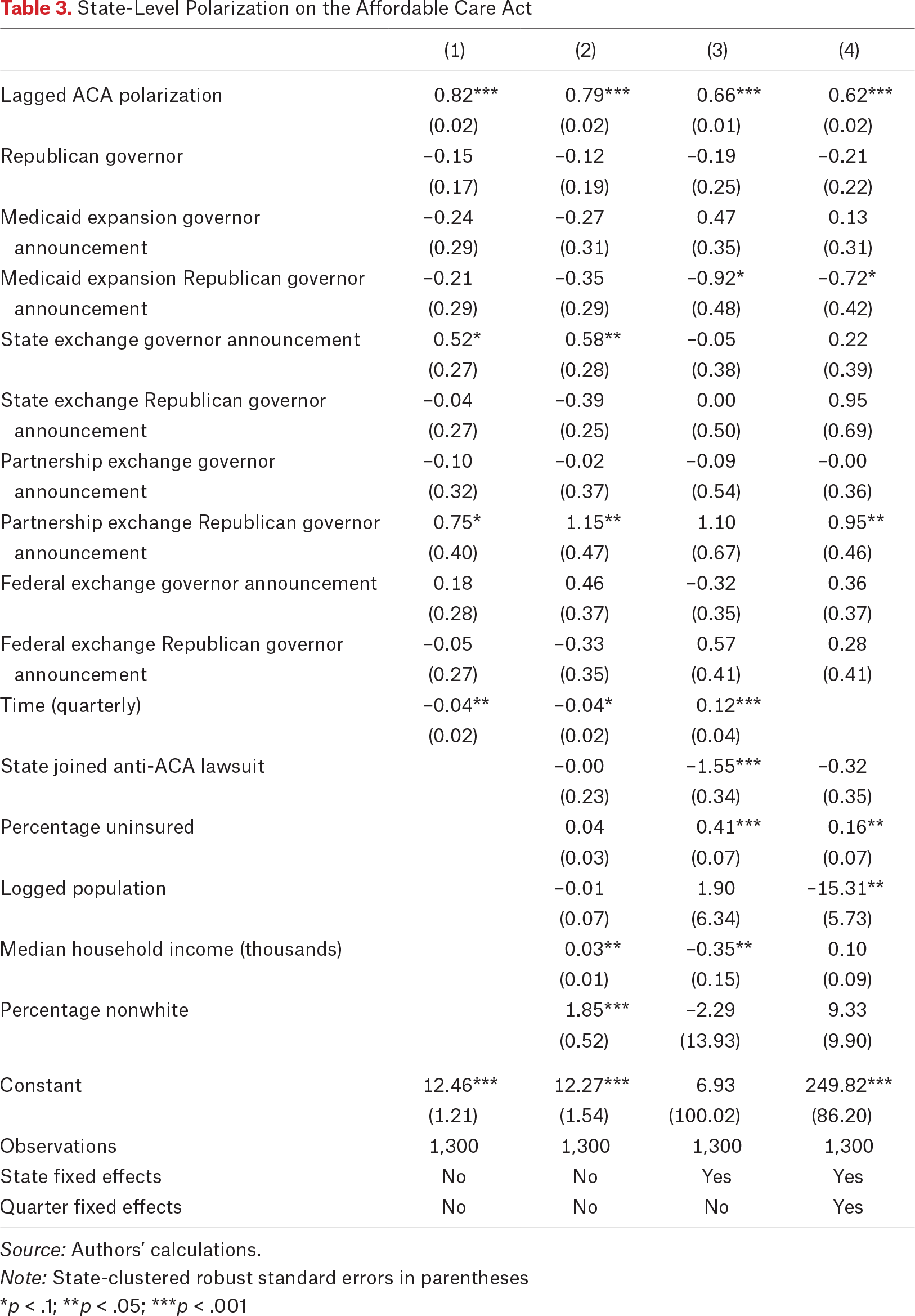 Table 3.