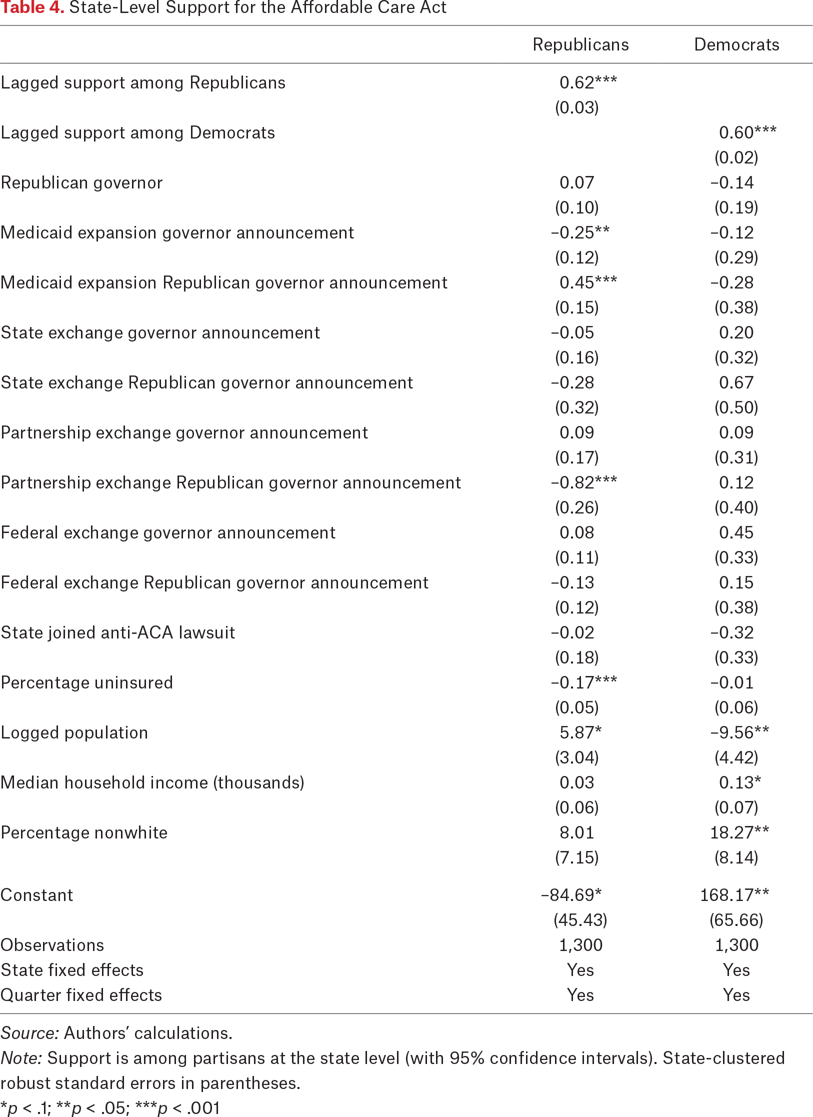 Table 4.