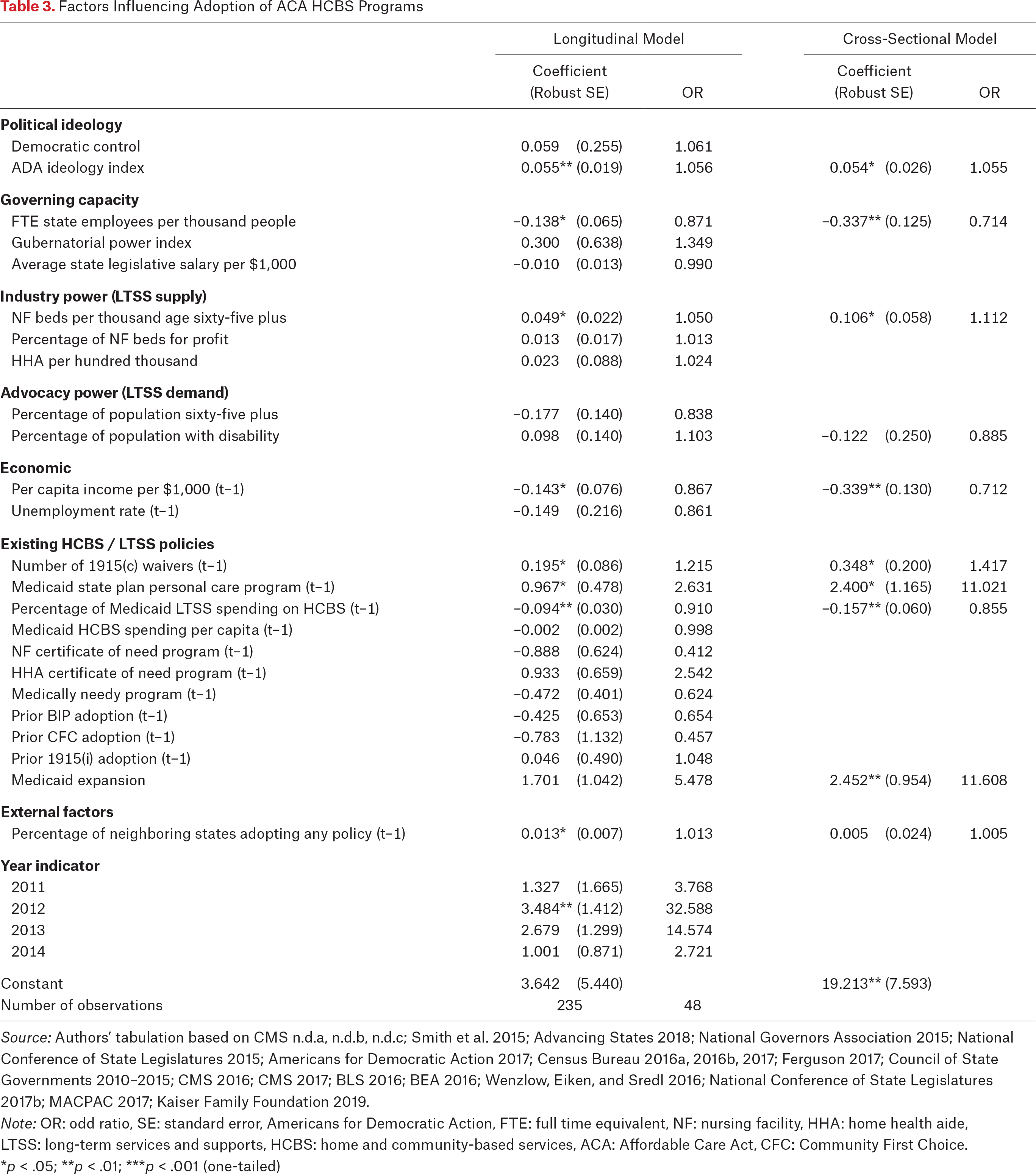 Table 3.