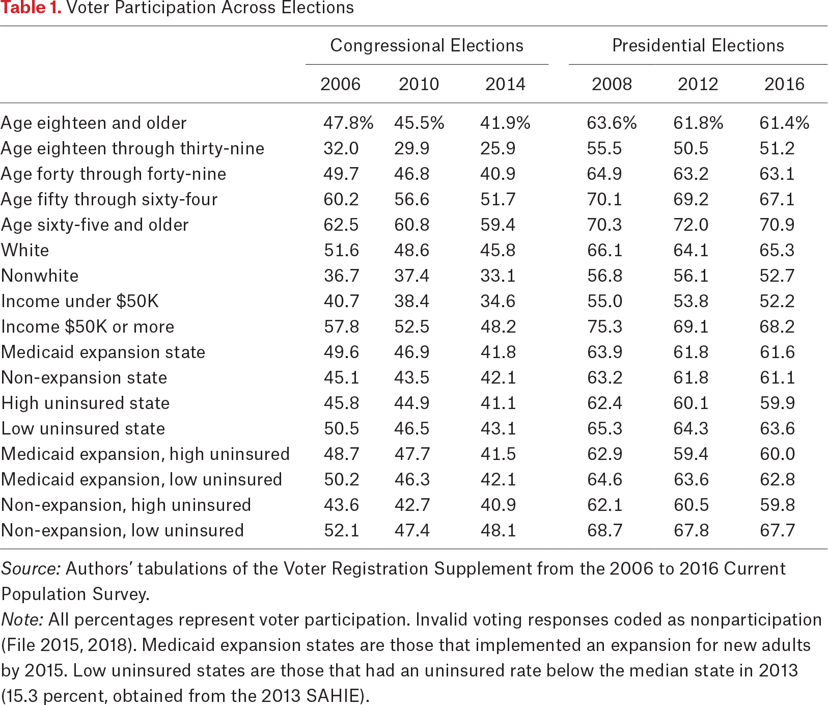 Table 1.