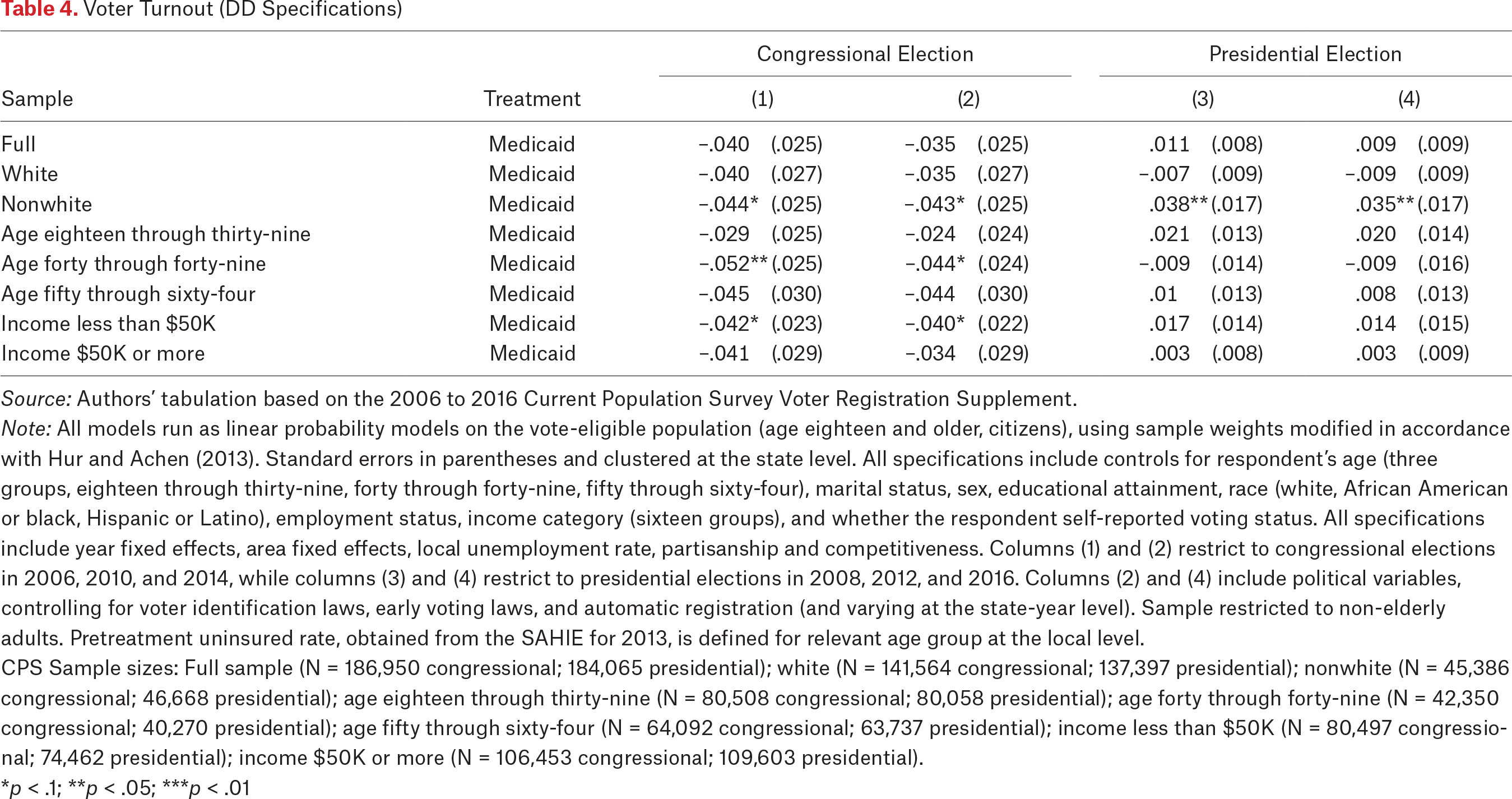 Table 4.