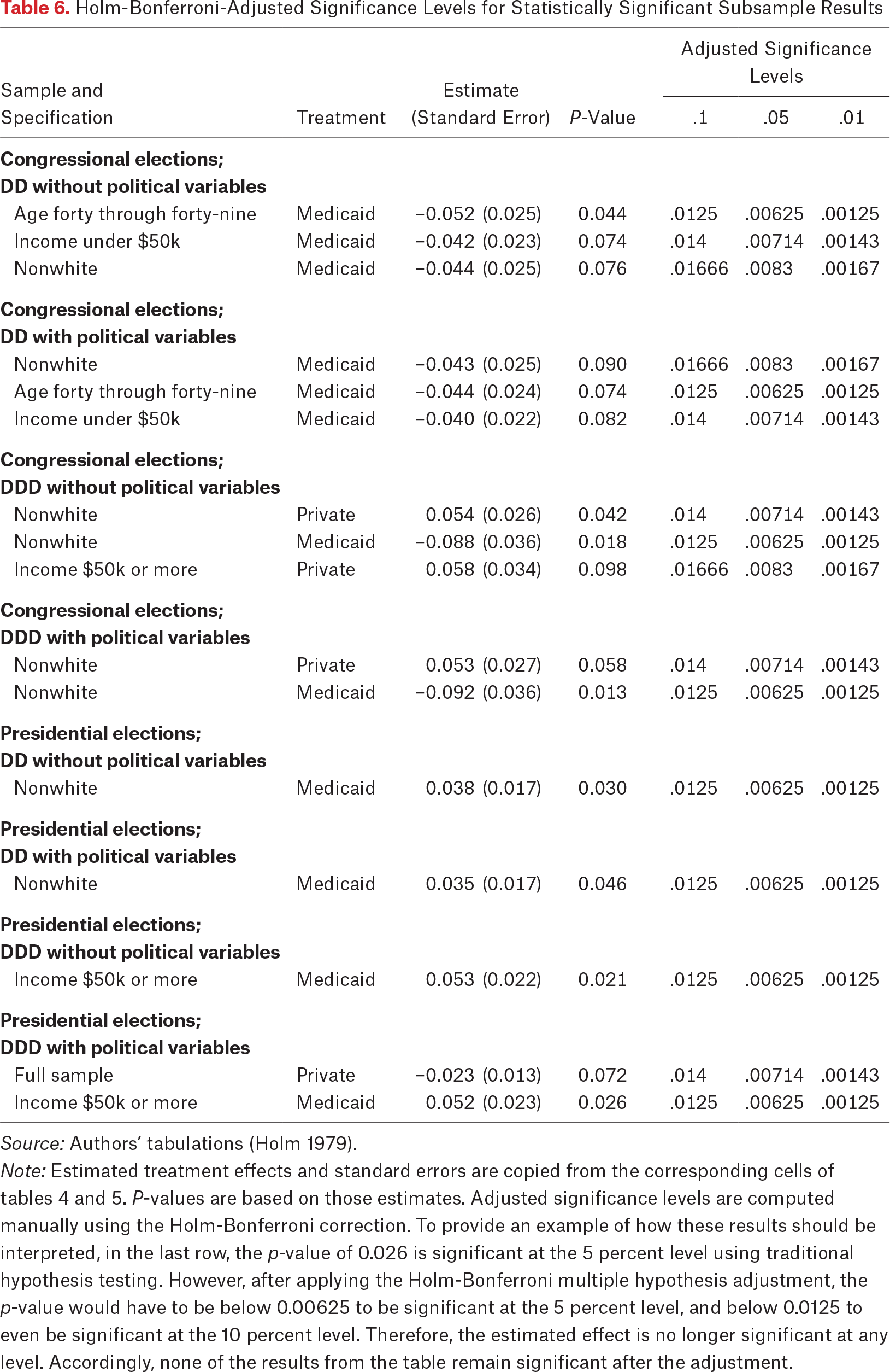 Table 6.