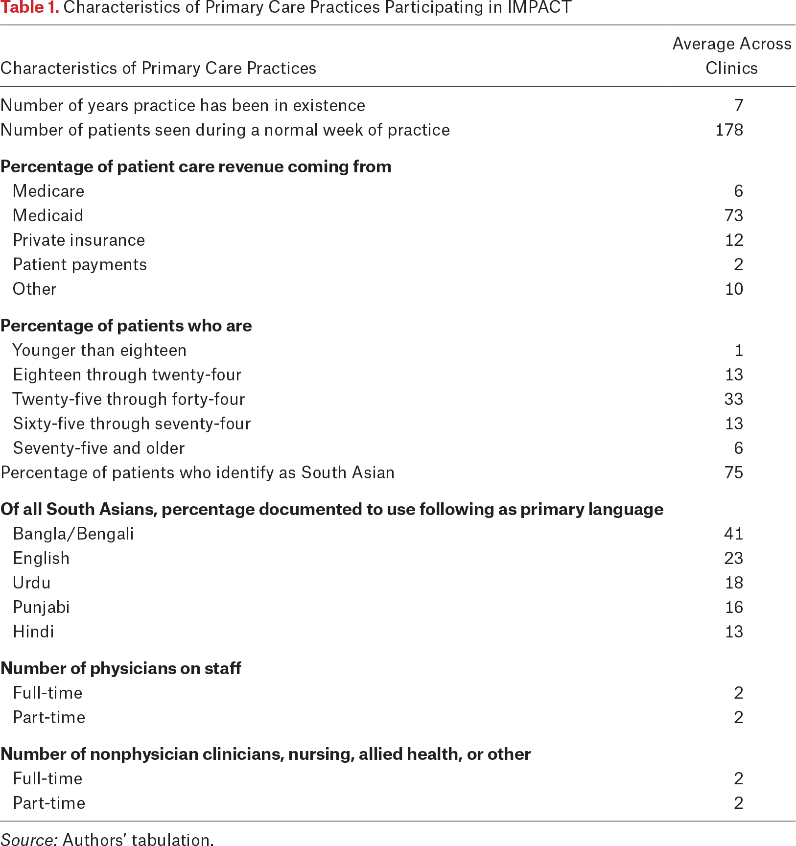 Table 1.