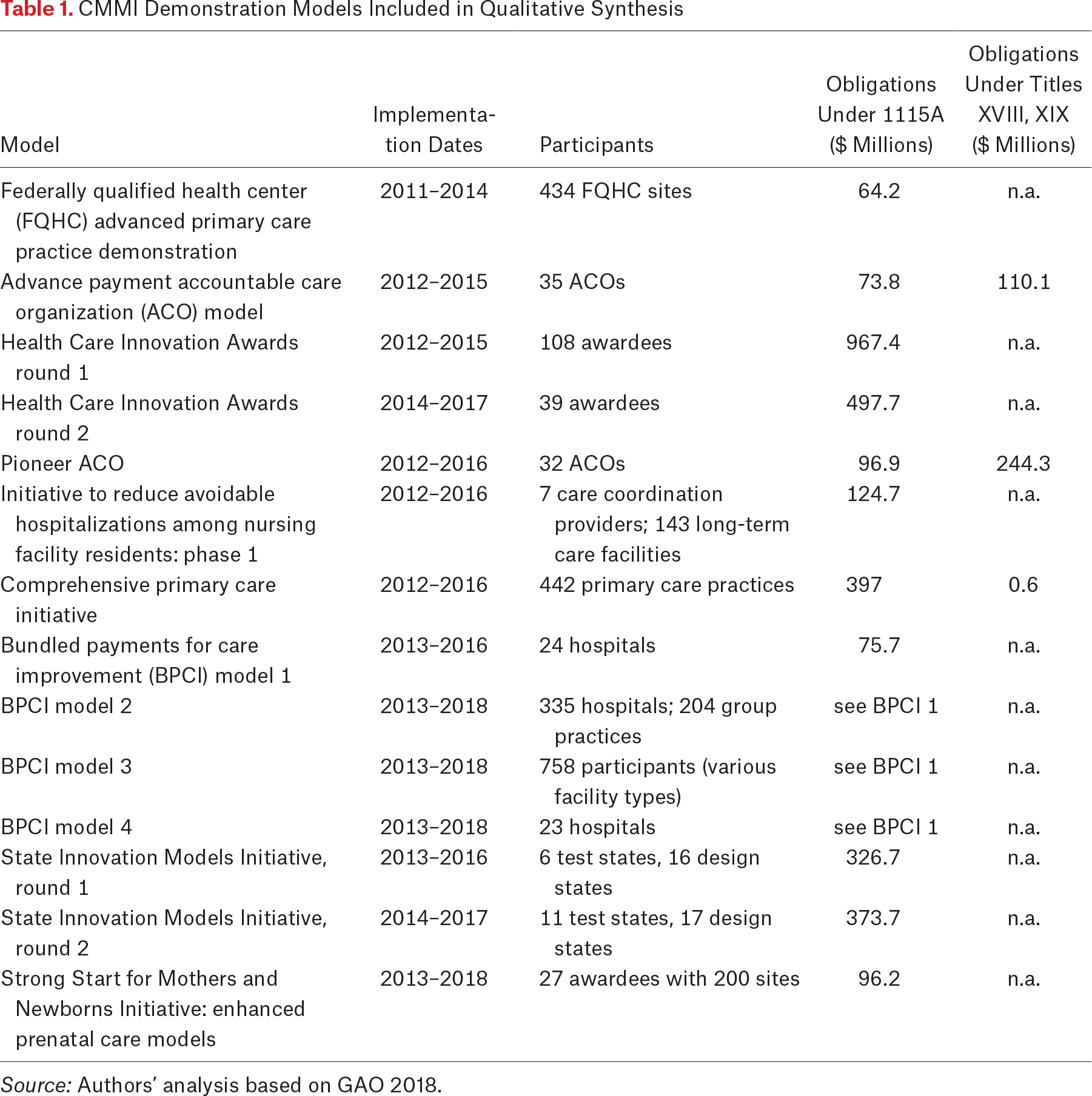 Table 1.