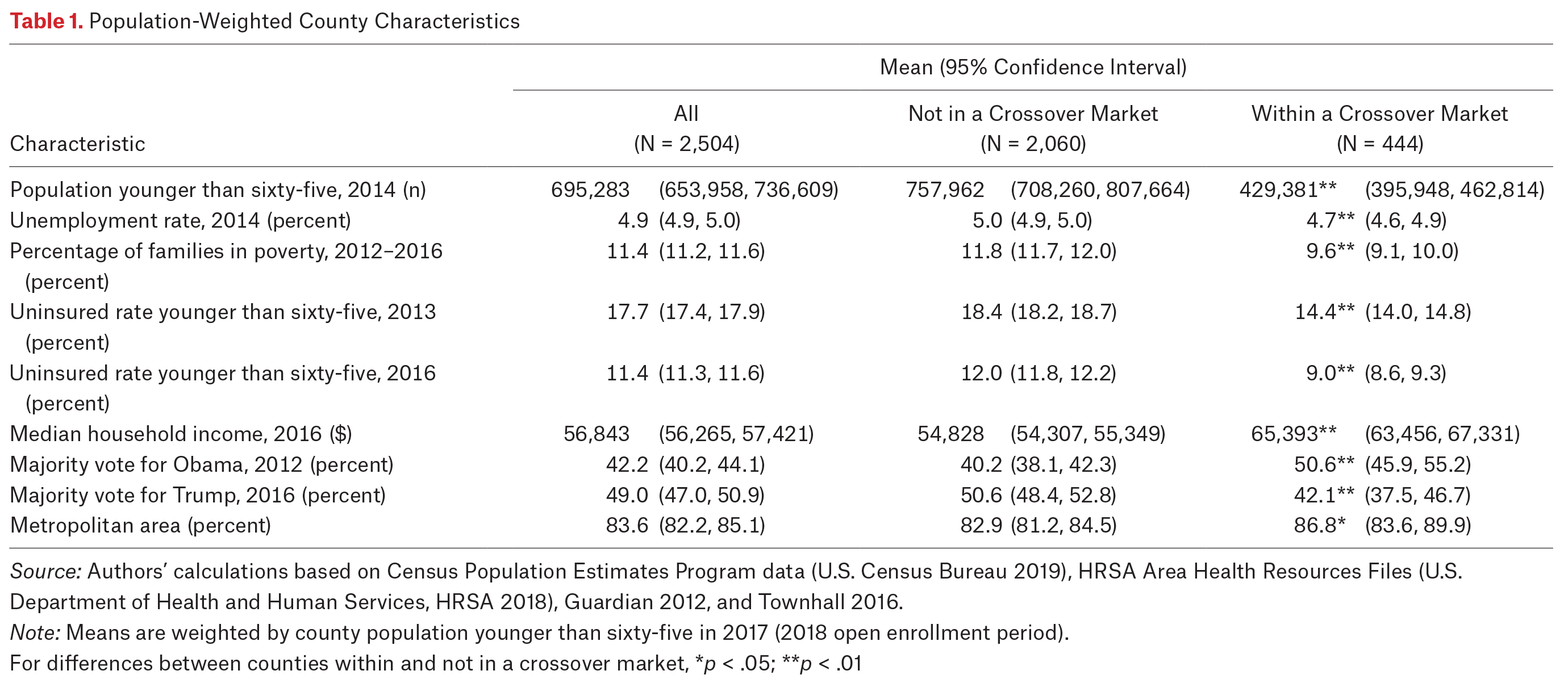 Table 1.