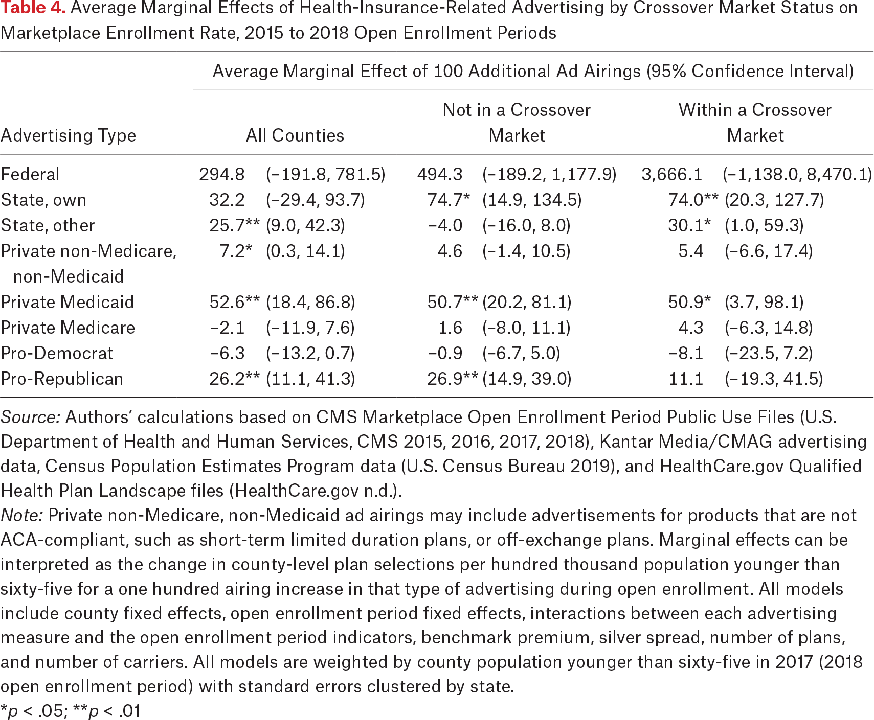 Table 4.