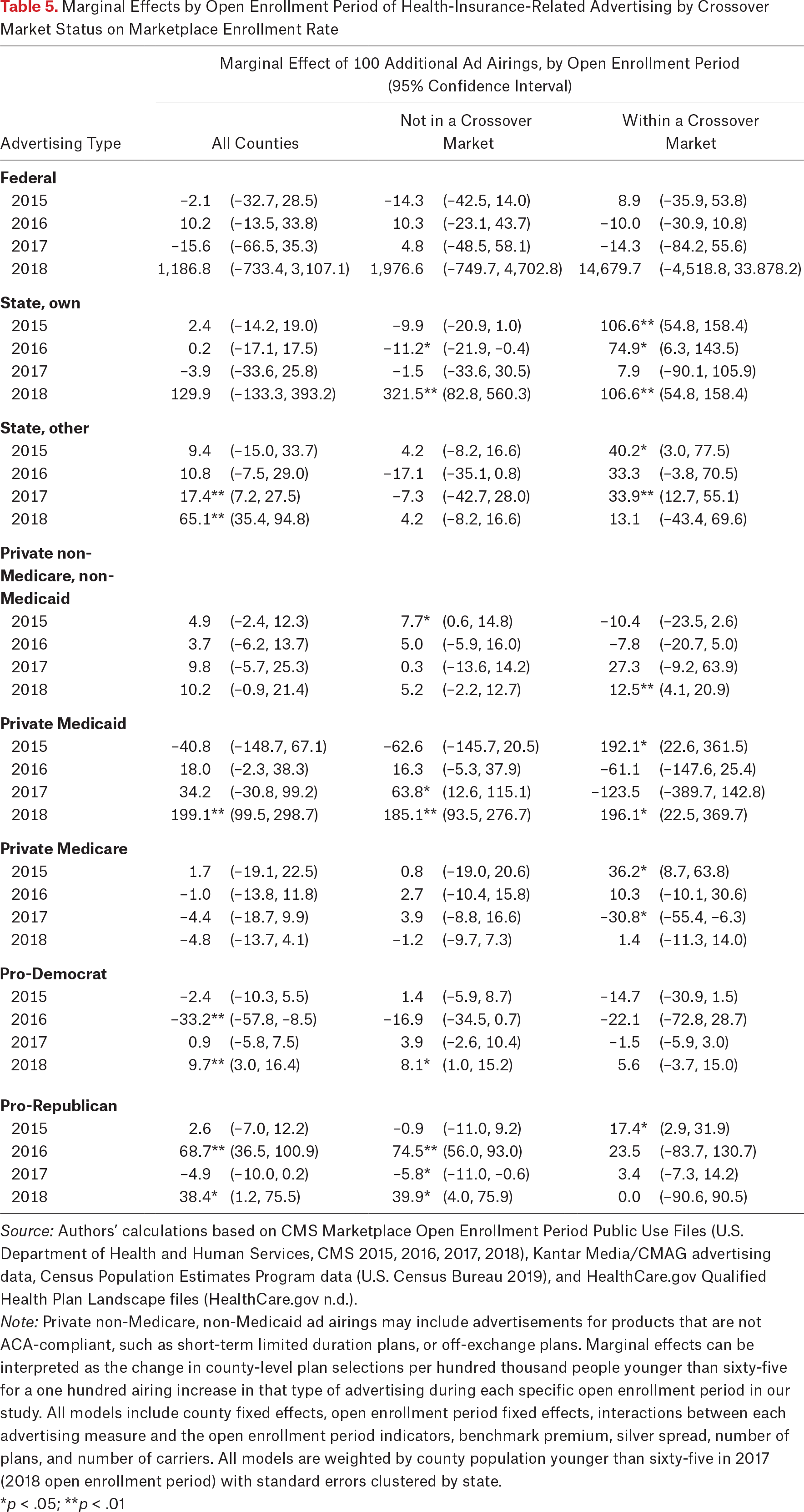 Table 5.