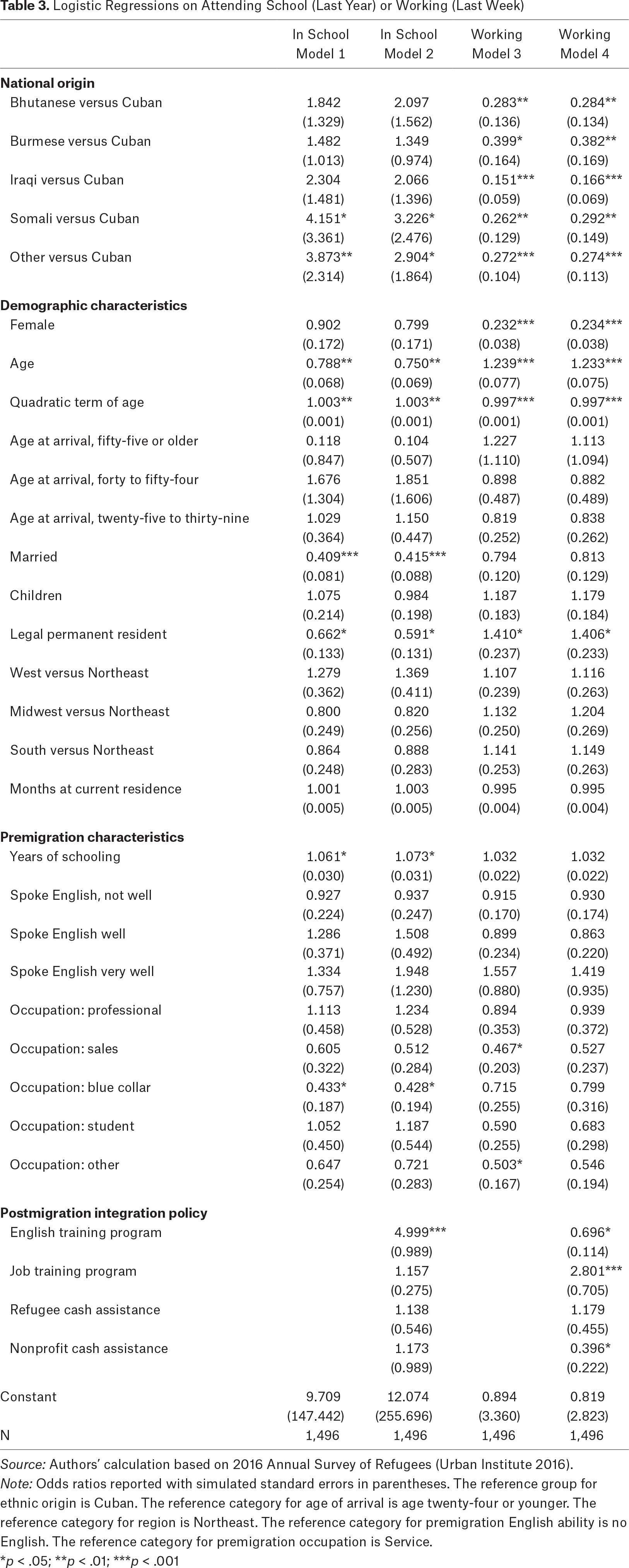 Table 3.