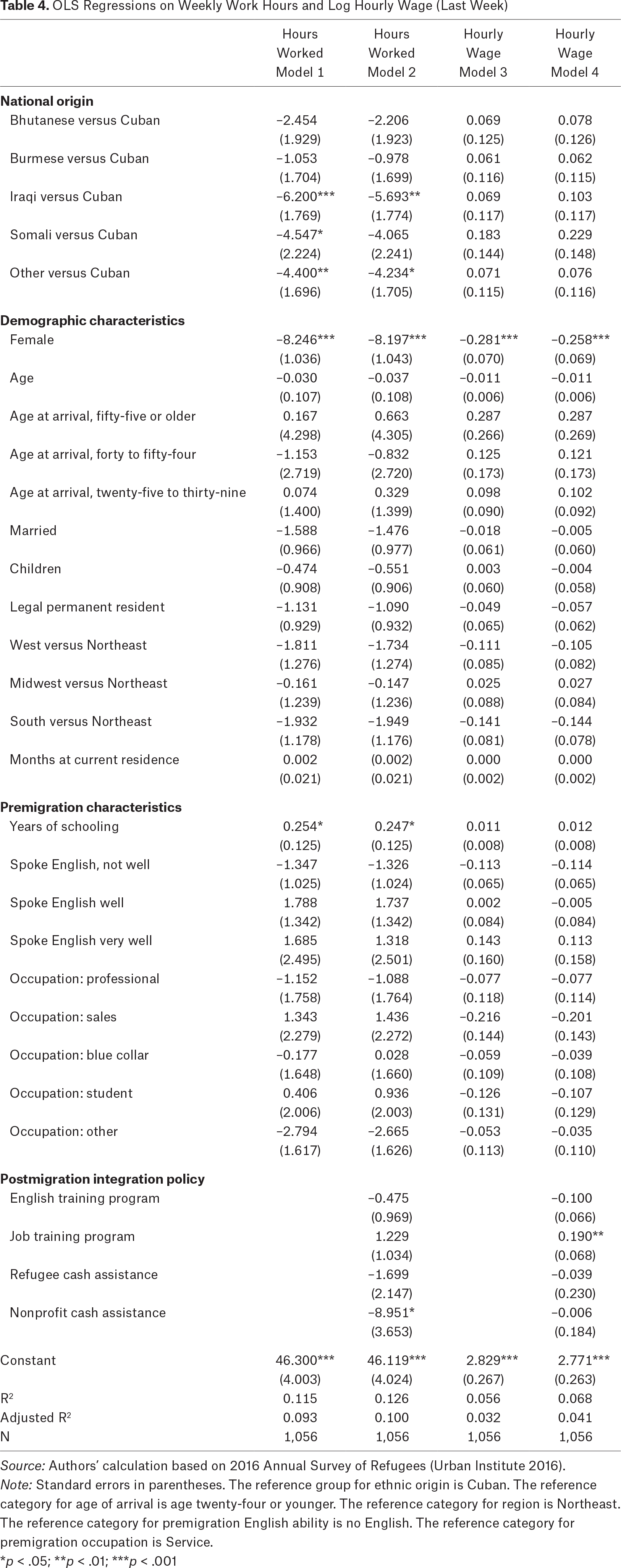 Table 4.