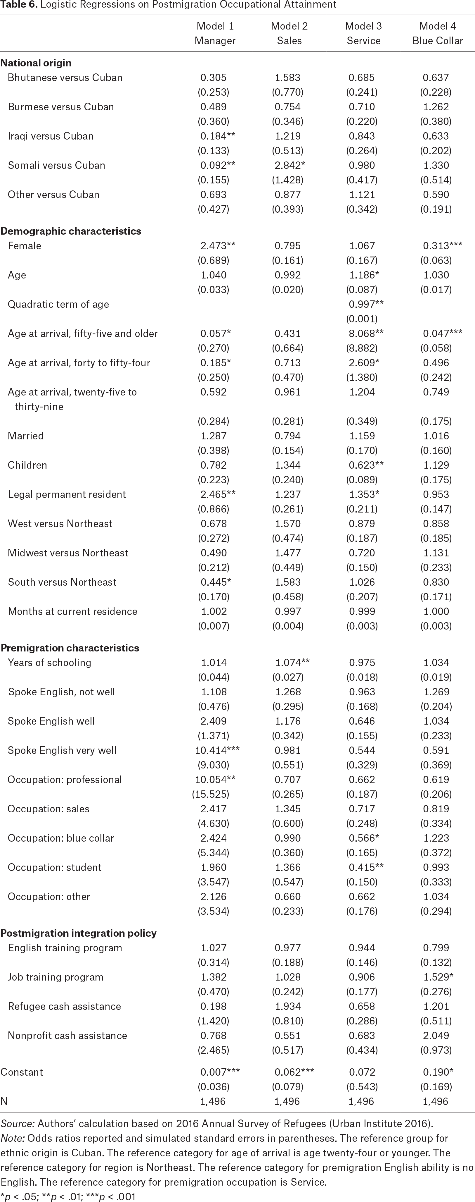 Table 6.