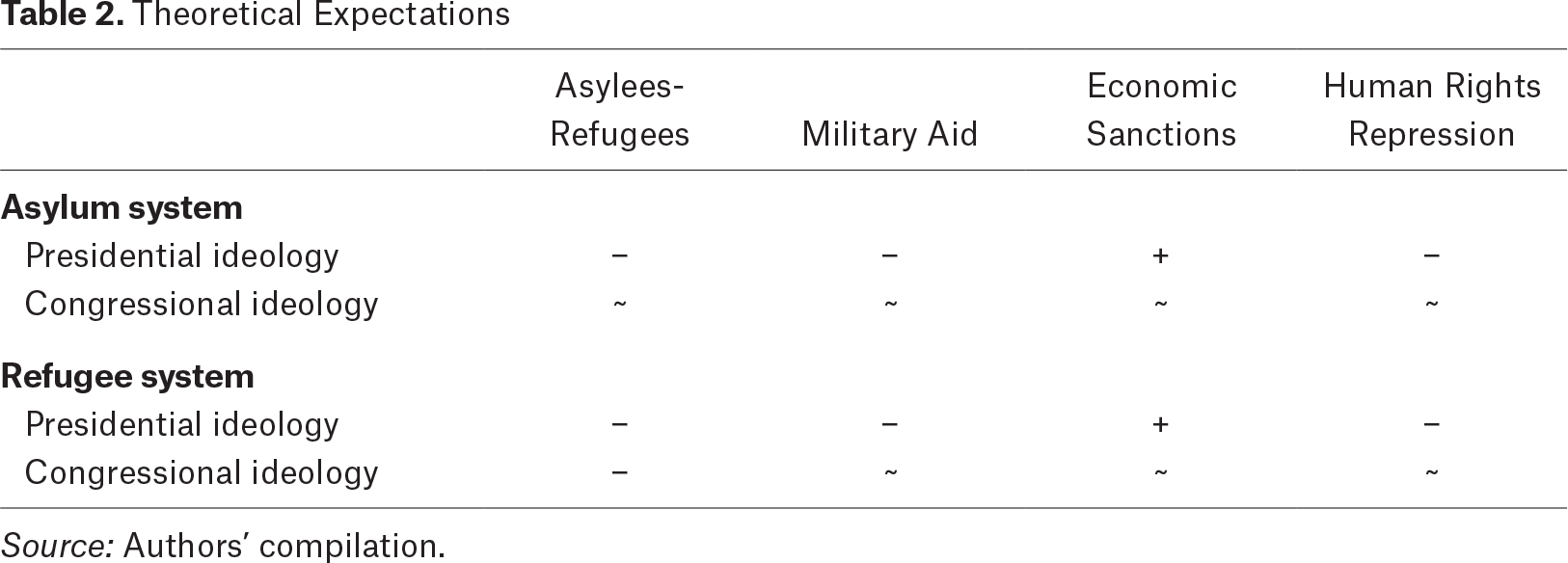 Table 2.