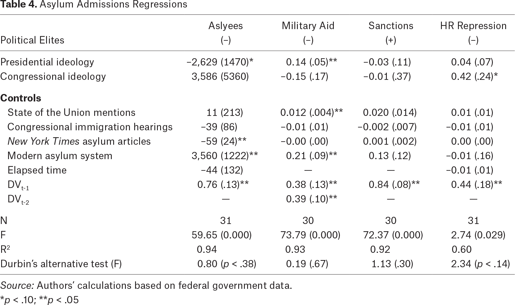 Table 4.