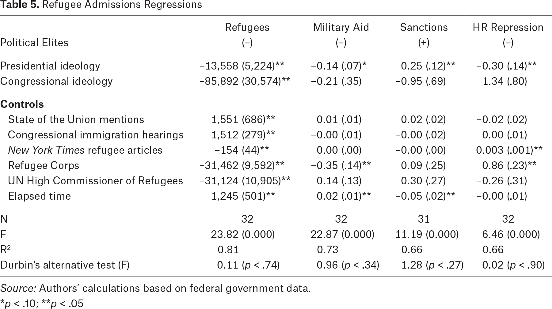 Table 5.