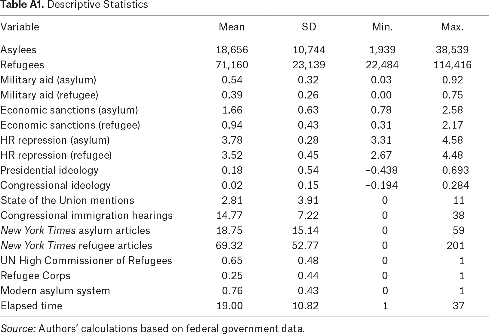 Table A1.