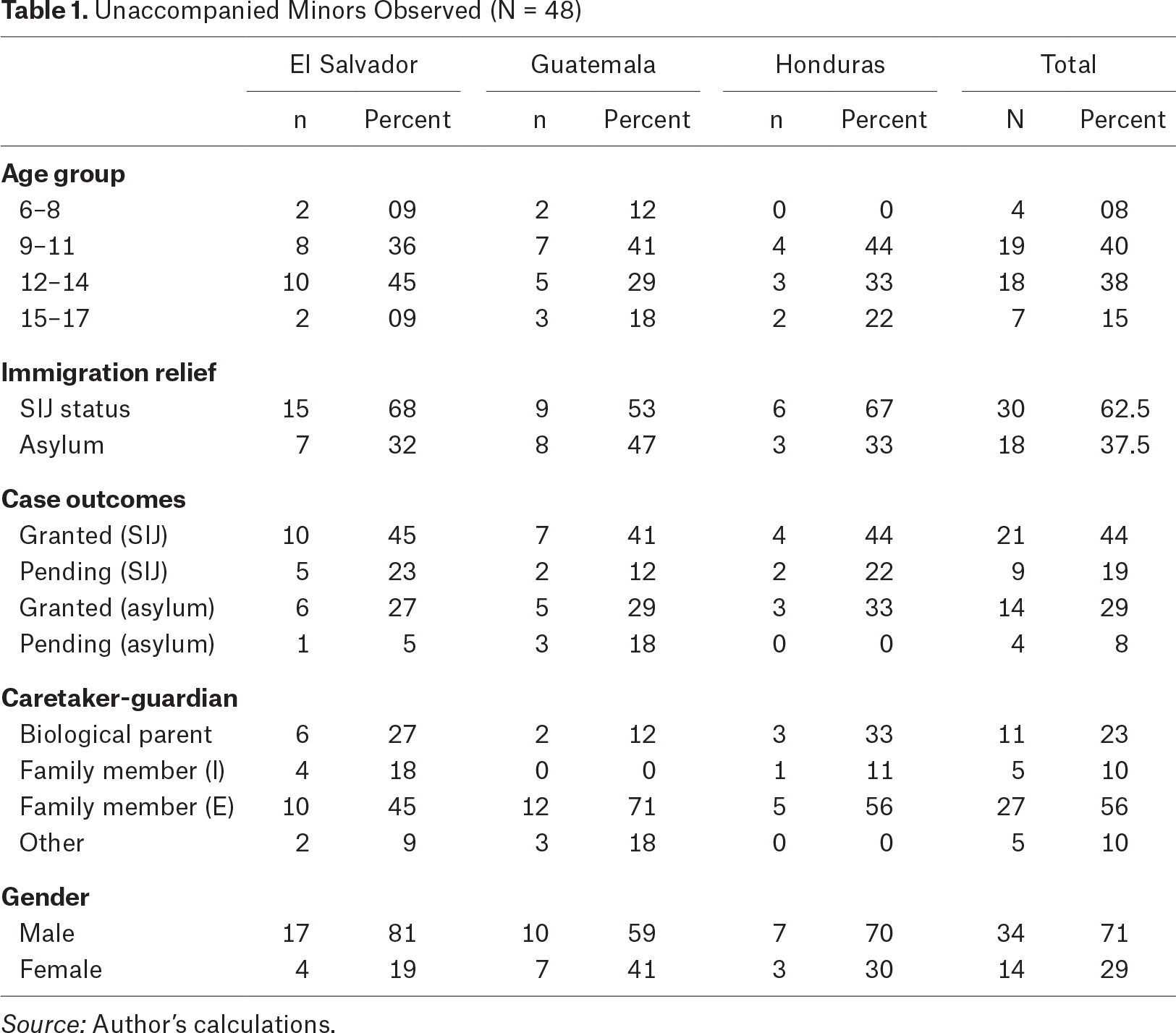 Table 1.