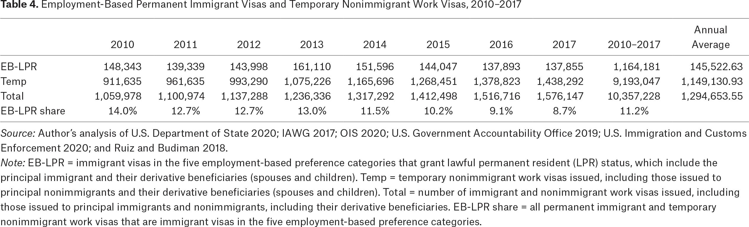 Table 4.