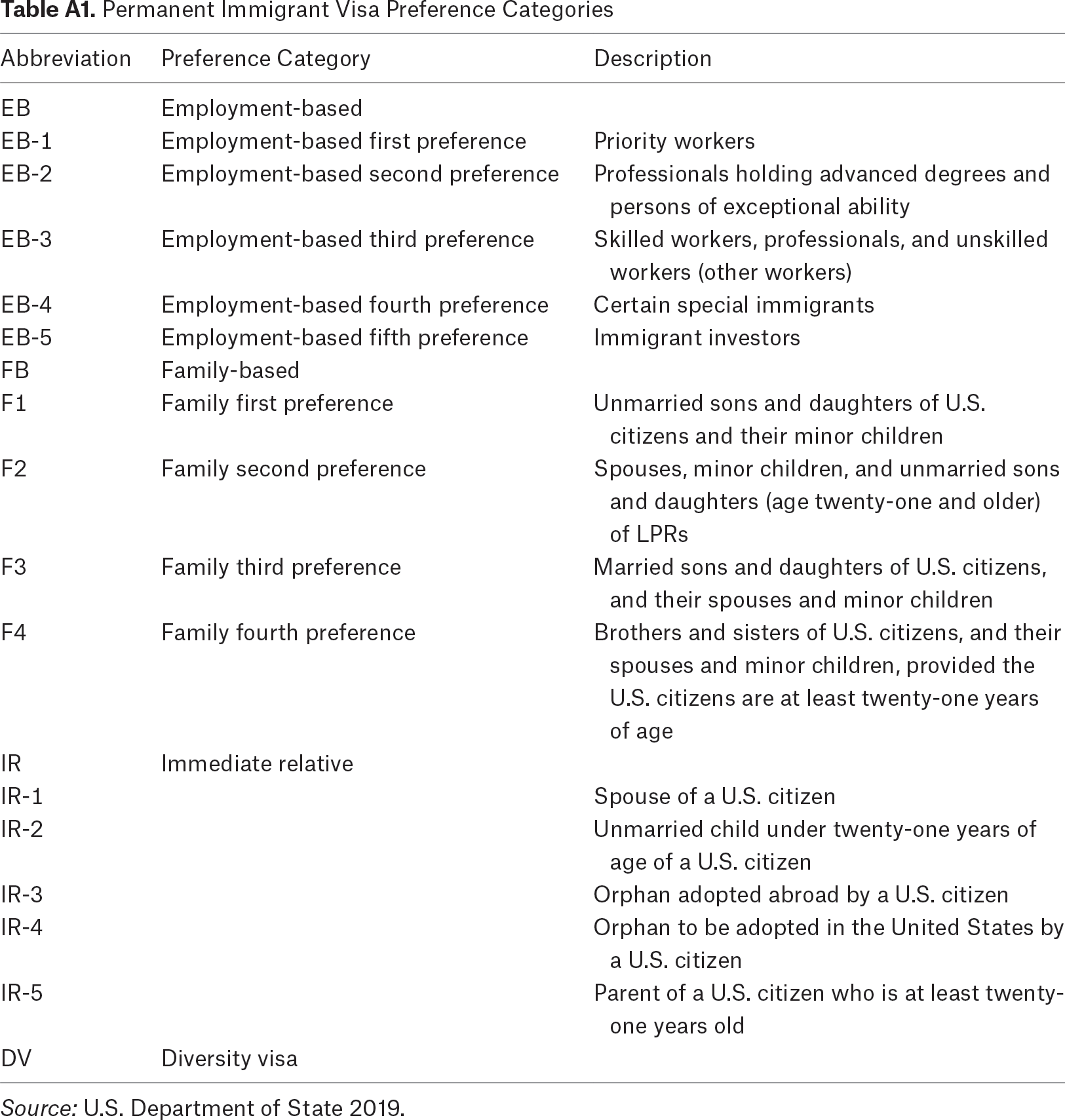 Table A1.