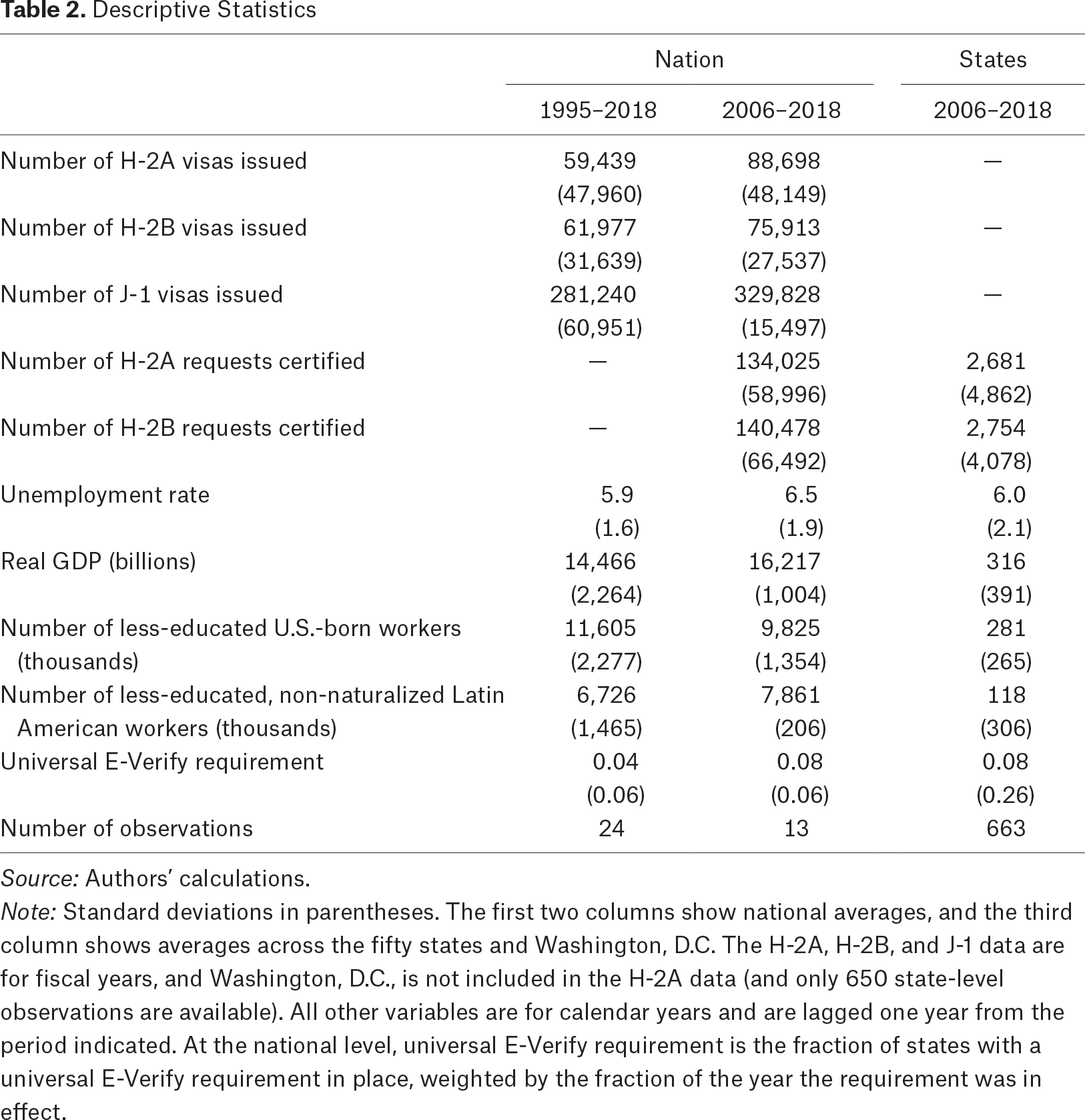 Table 2.