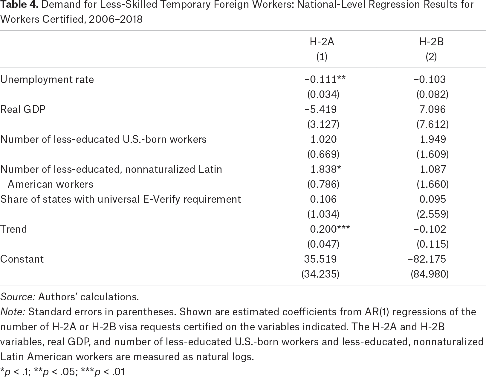 Table 4.