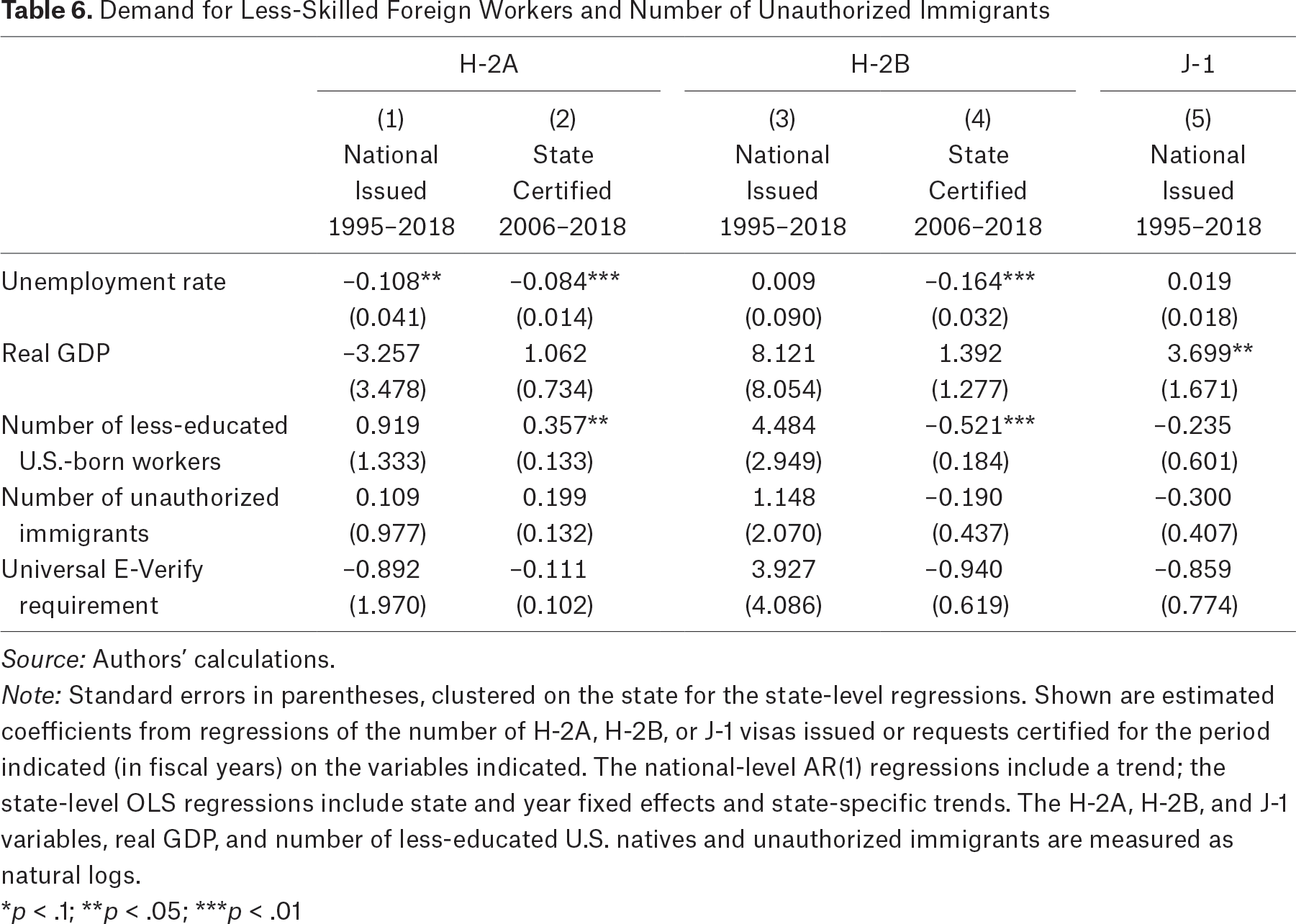 Table 6.