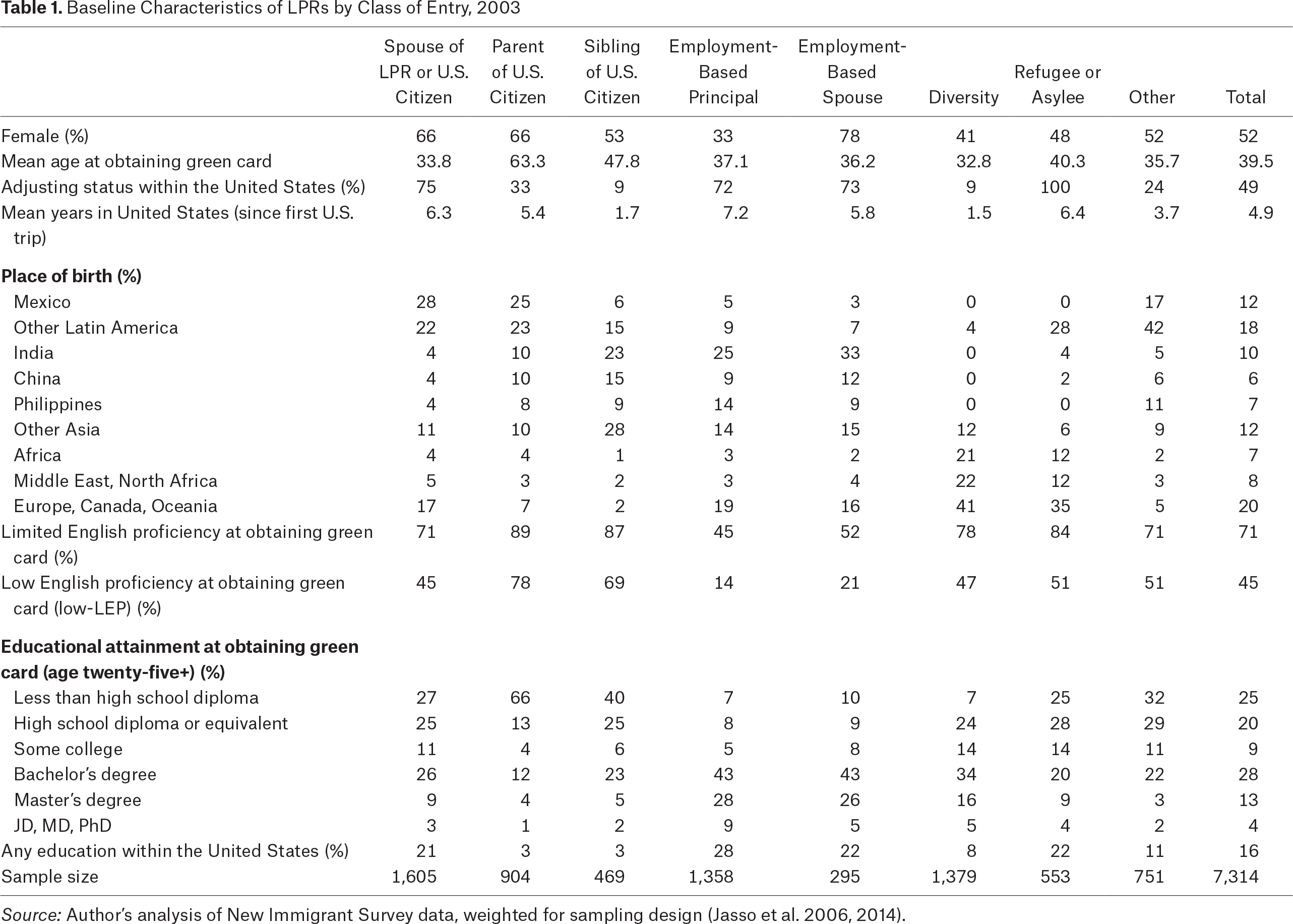 Table 1.