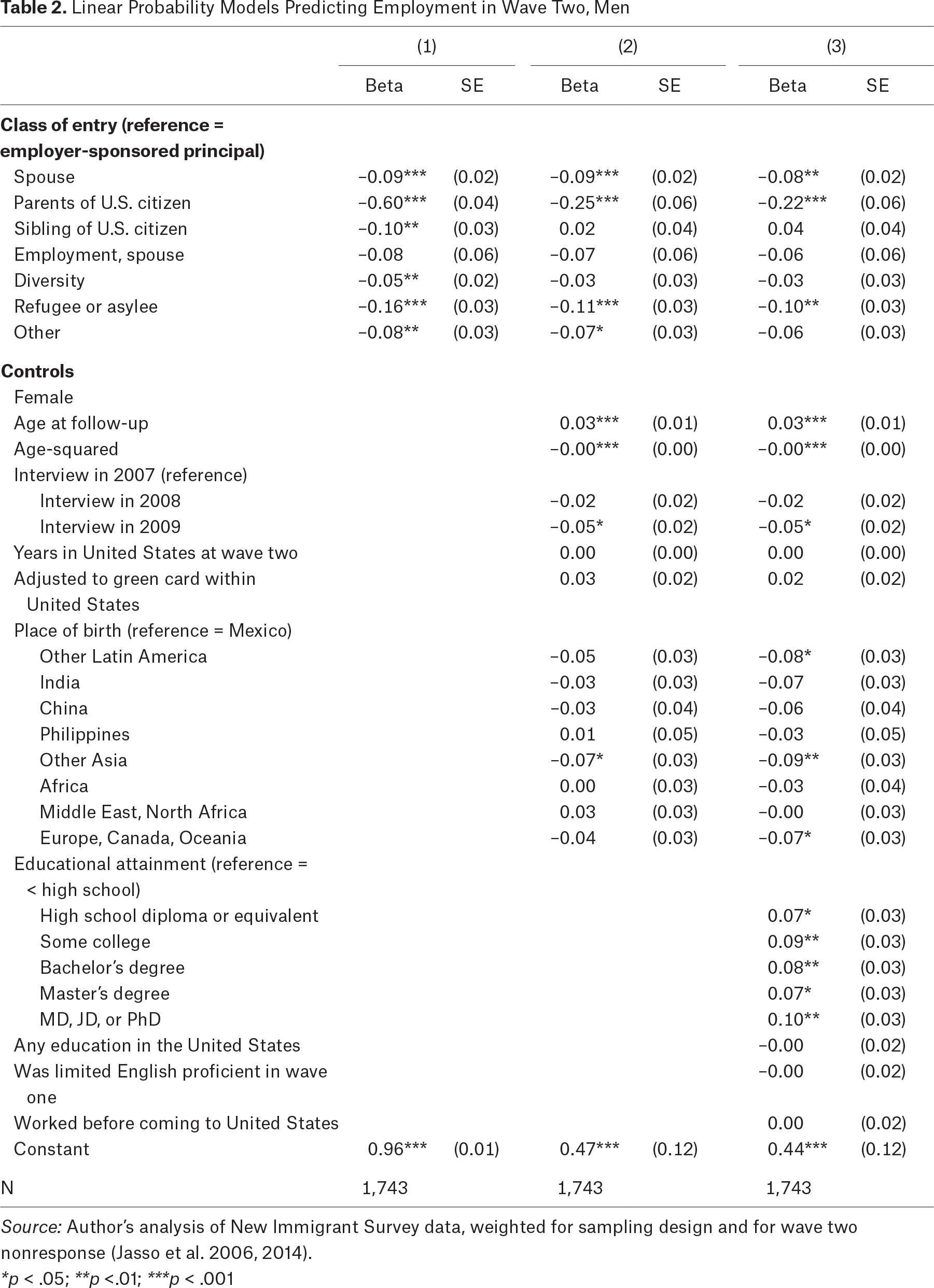 Table 2.