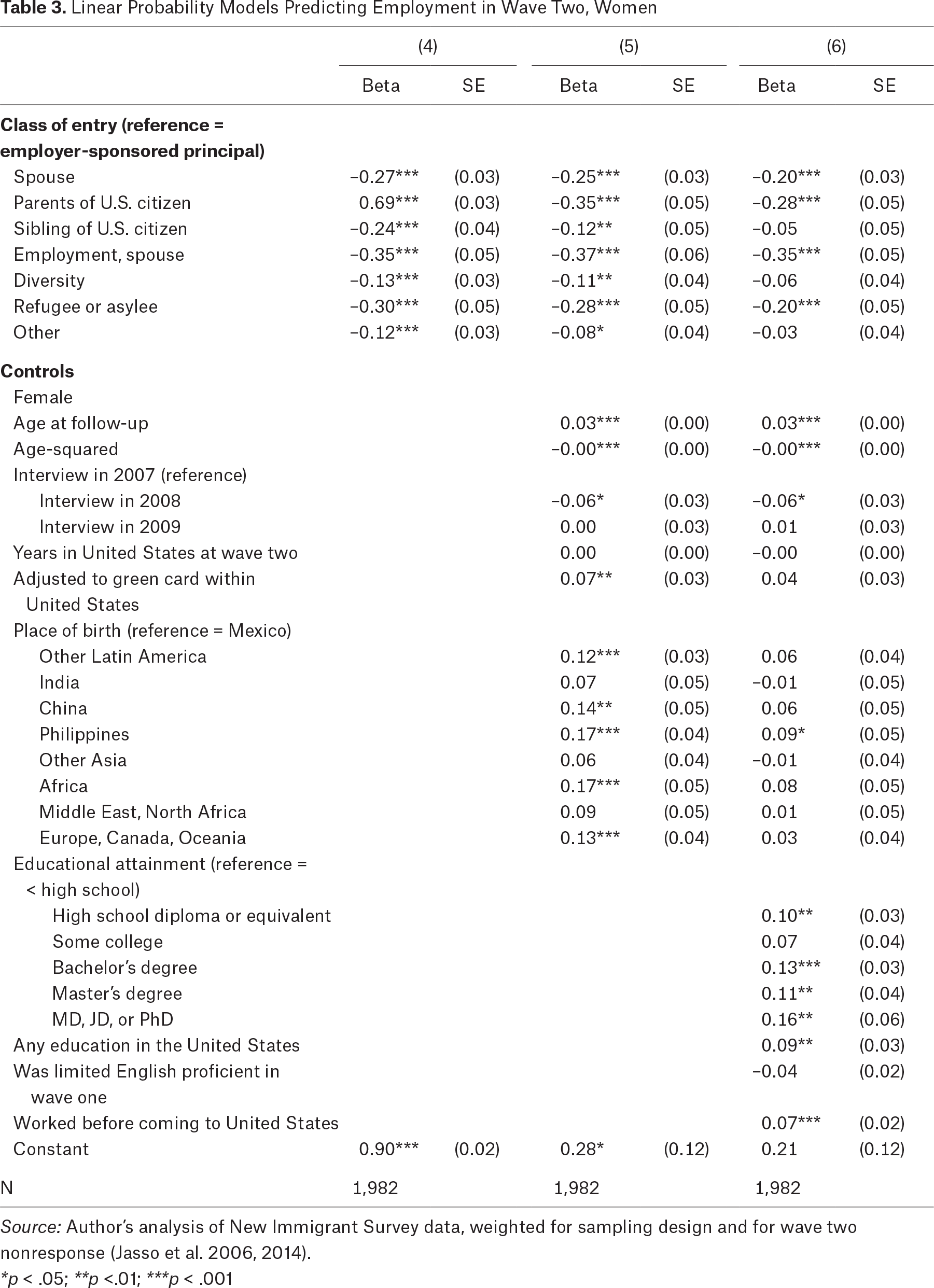 Table 3.