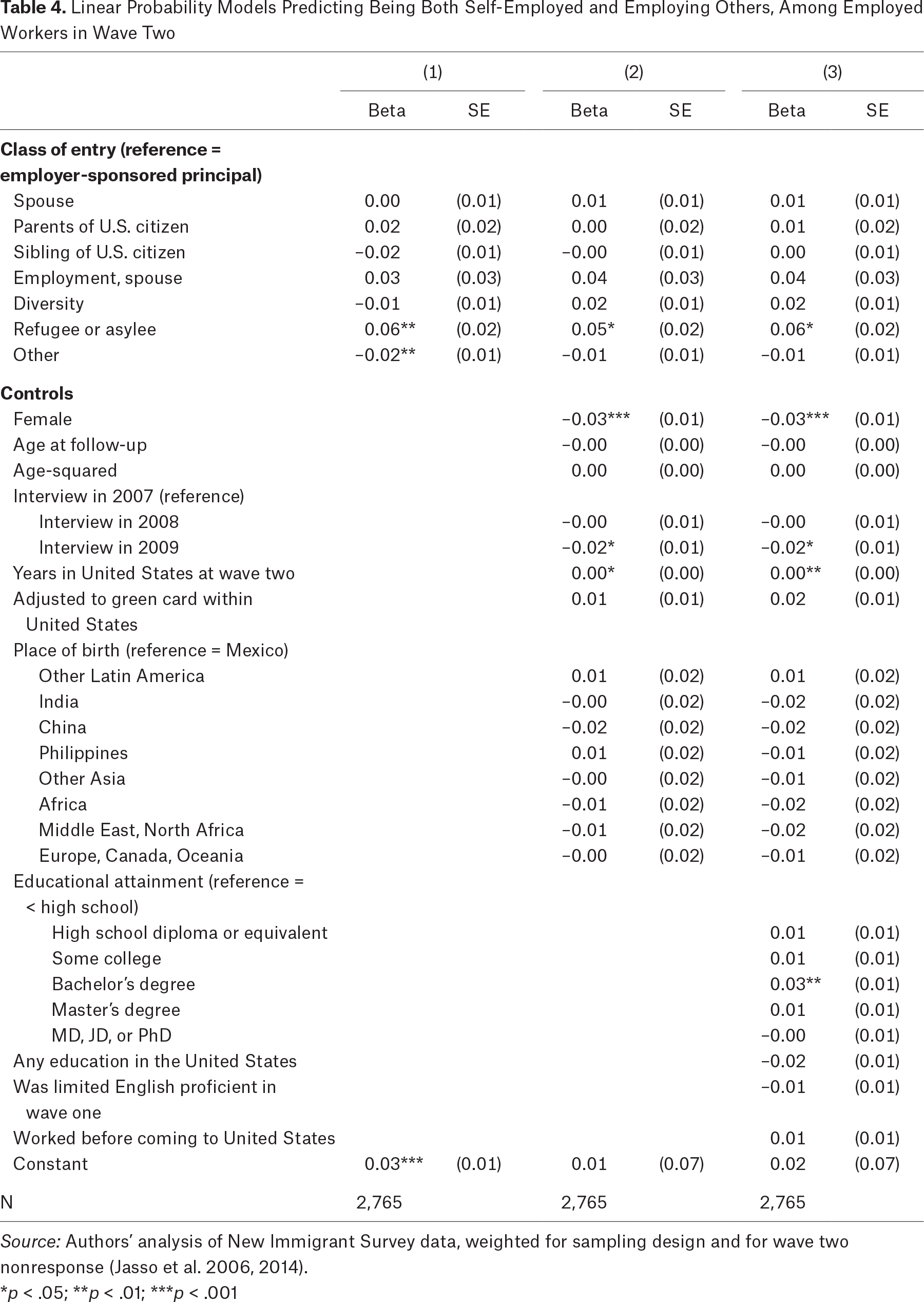 Table 4.