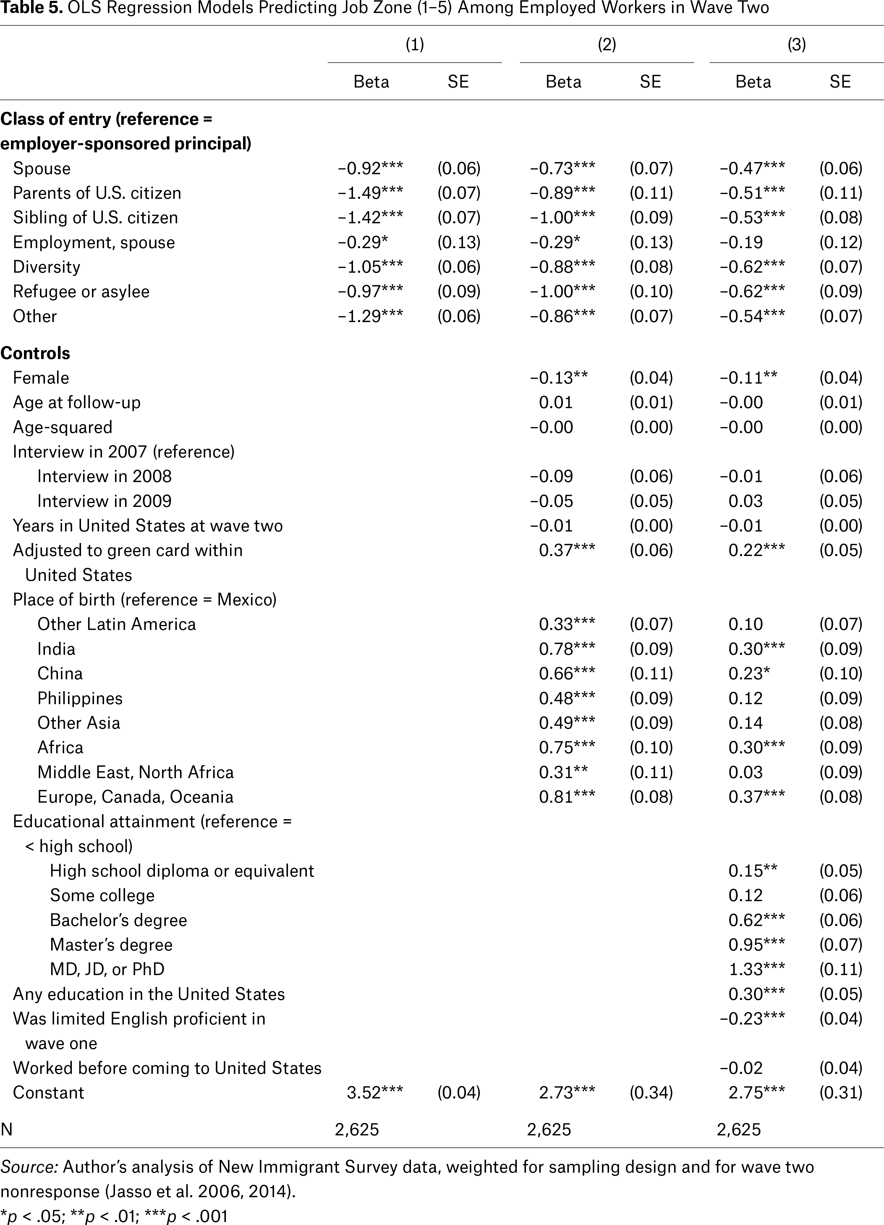 Table 5.