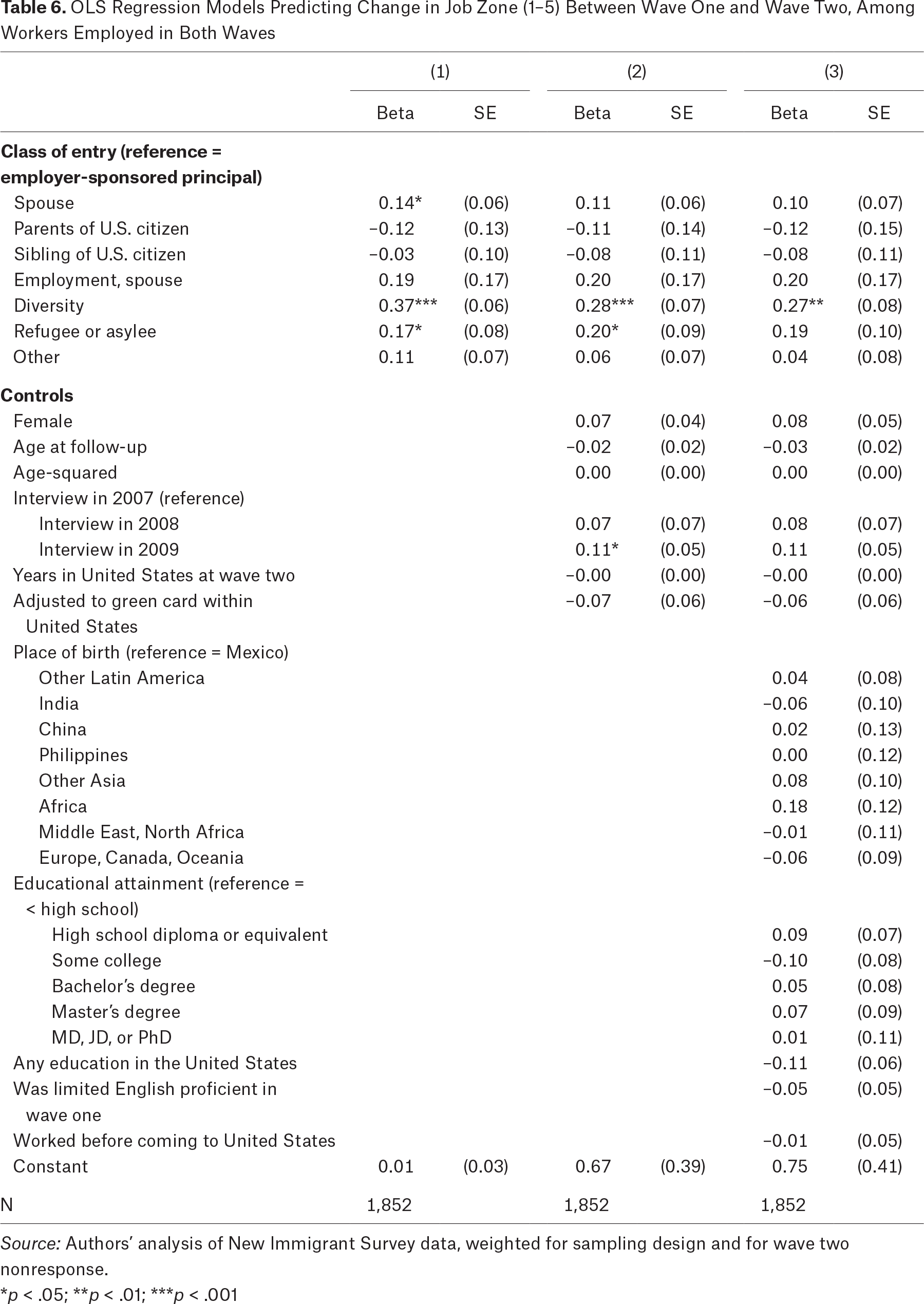 Table 6.