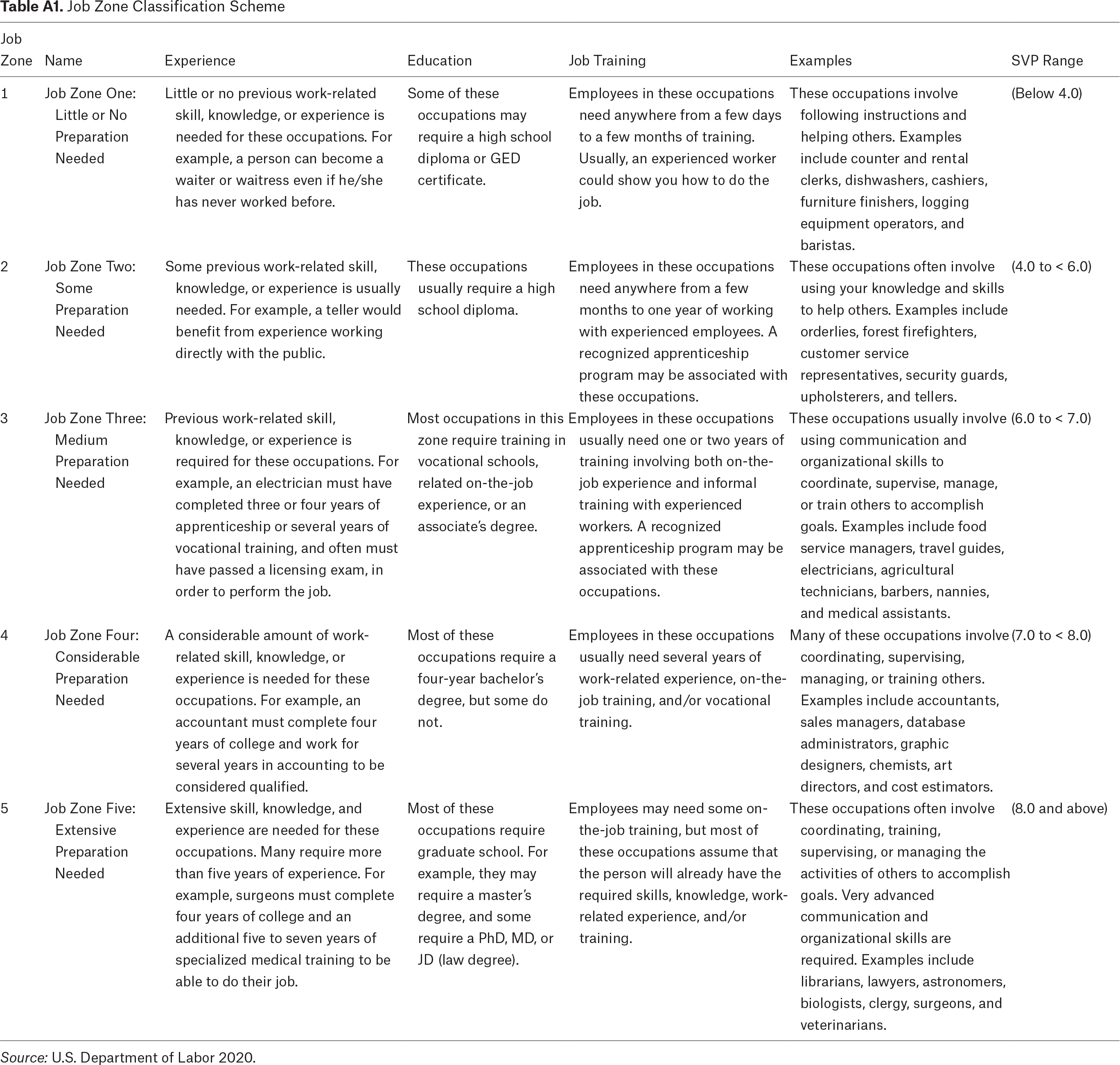 Table A1.