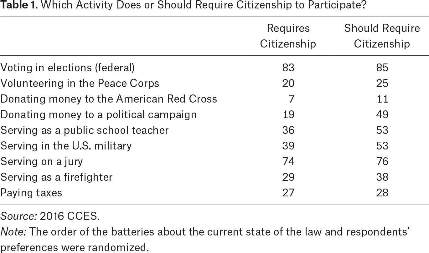 Table 1.