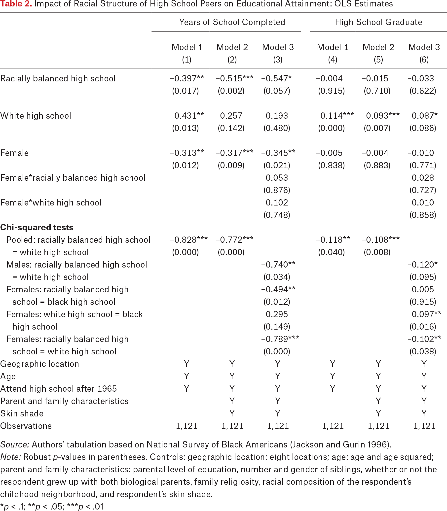 Table 2.