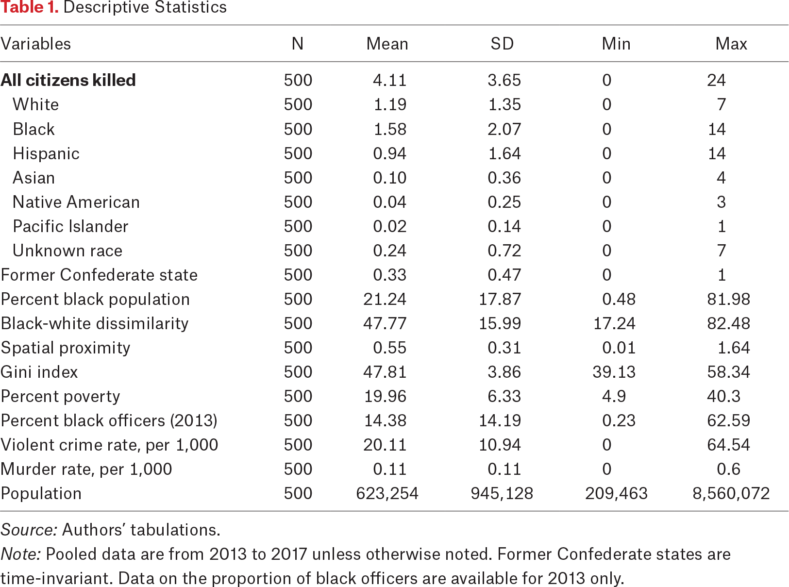 Table 1.