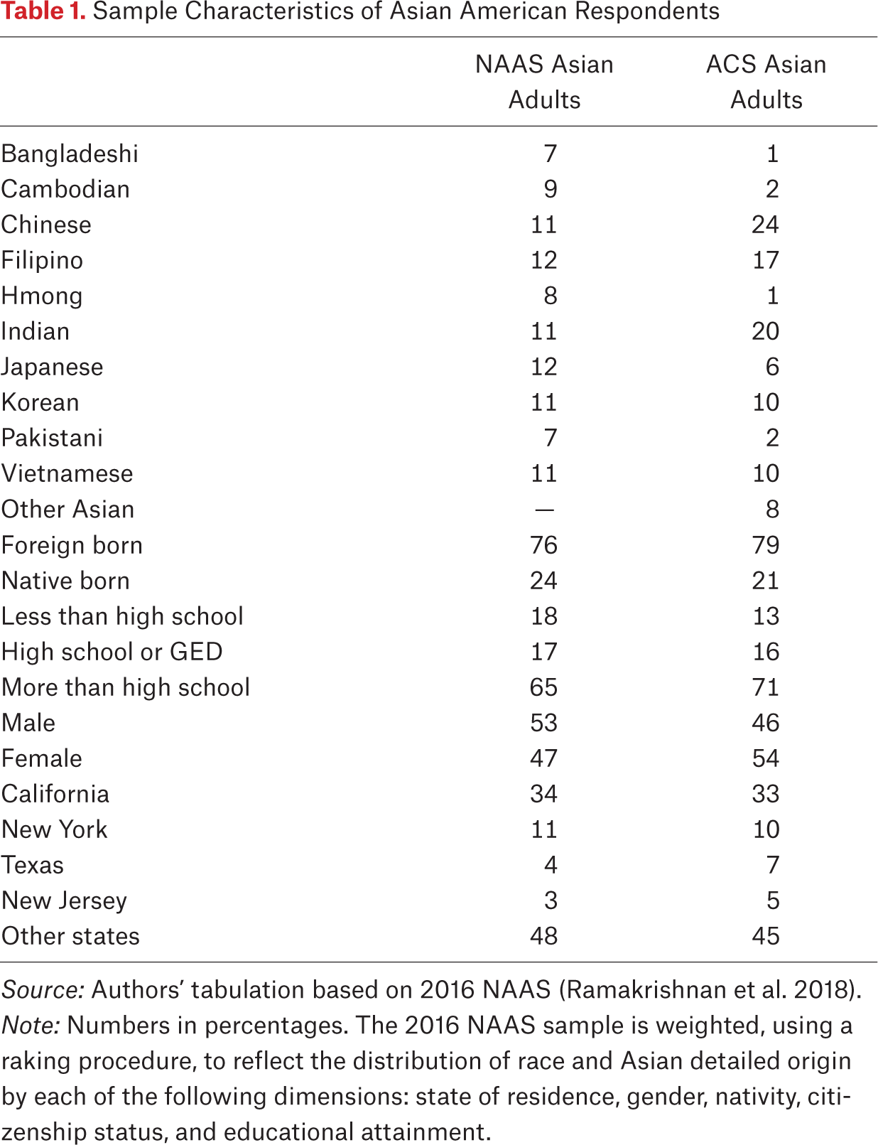 Table 1.