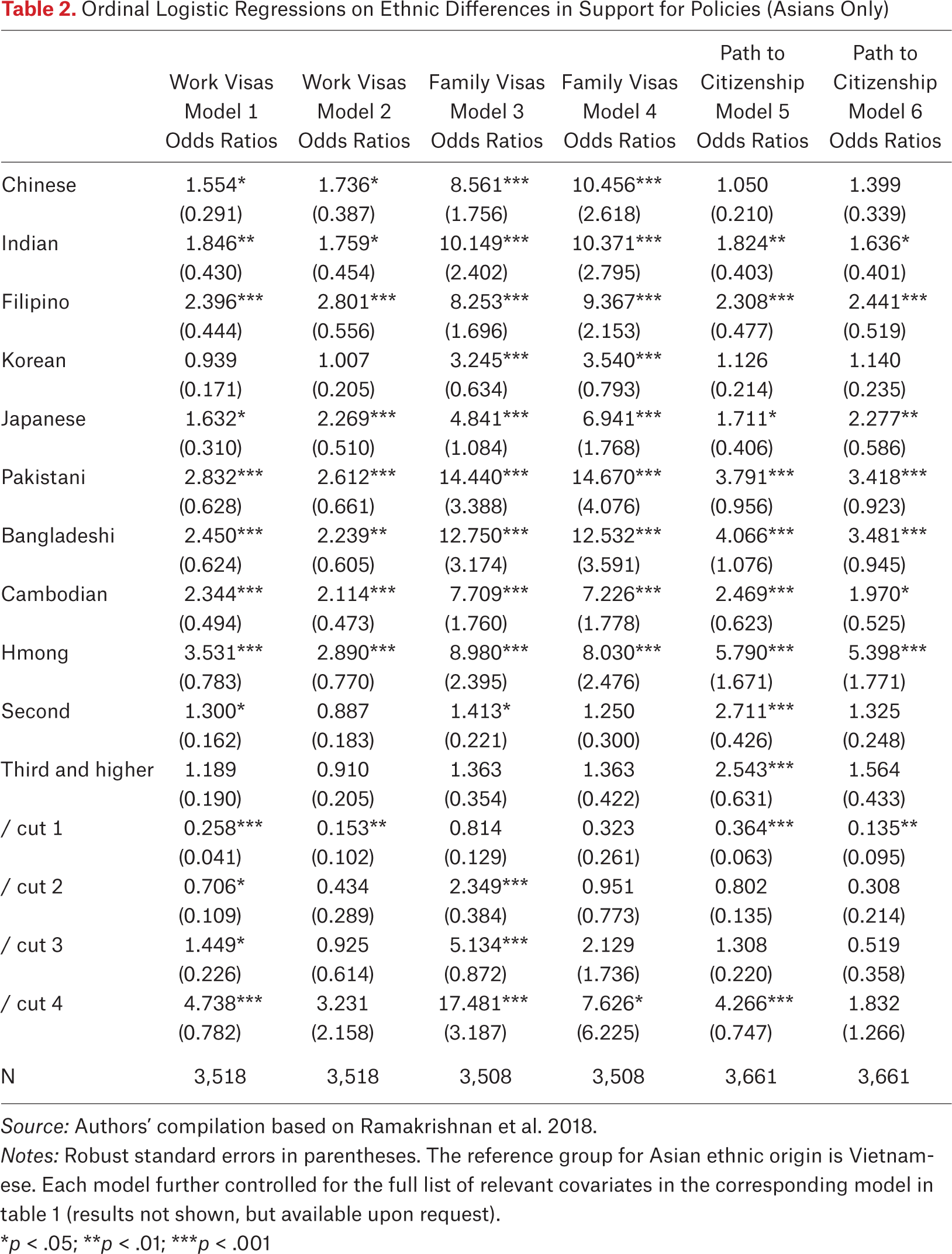 Table 1.