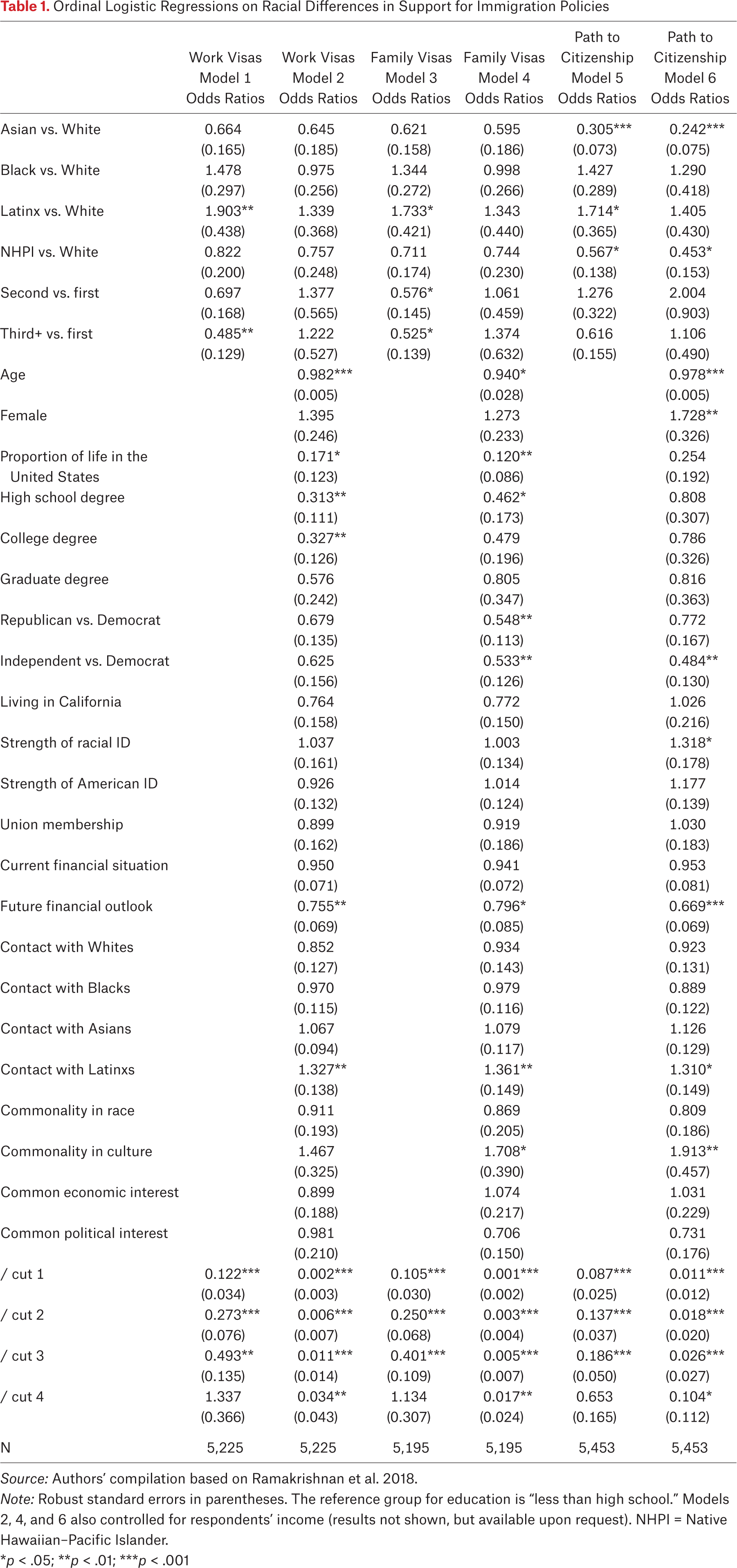 Table A1.