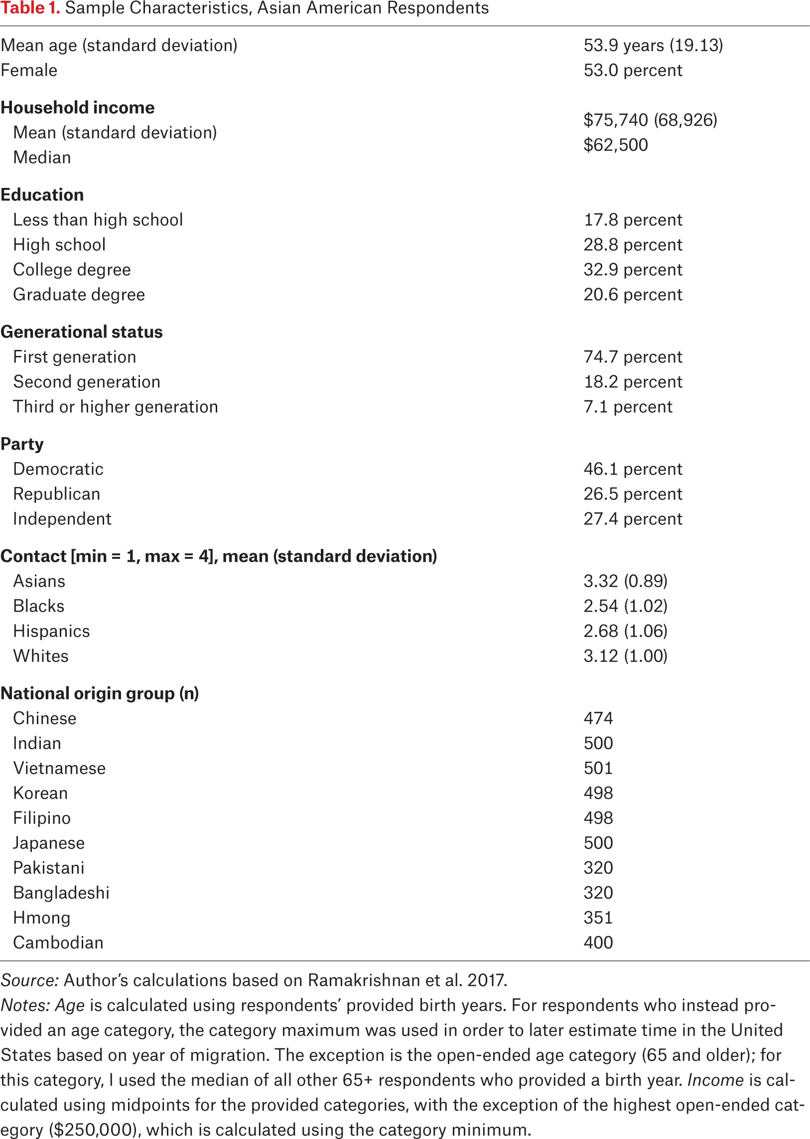 Table 1.