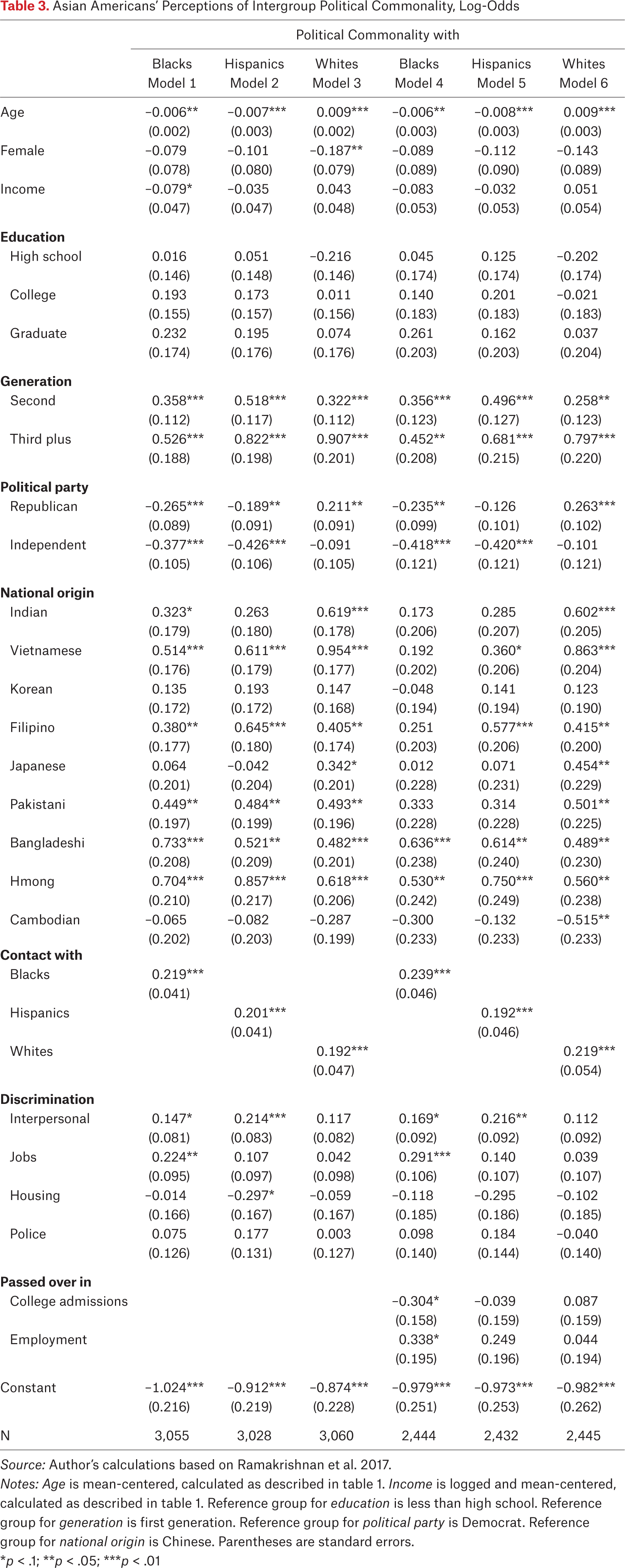 Table 3.