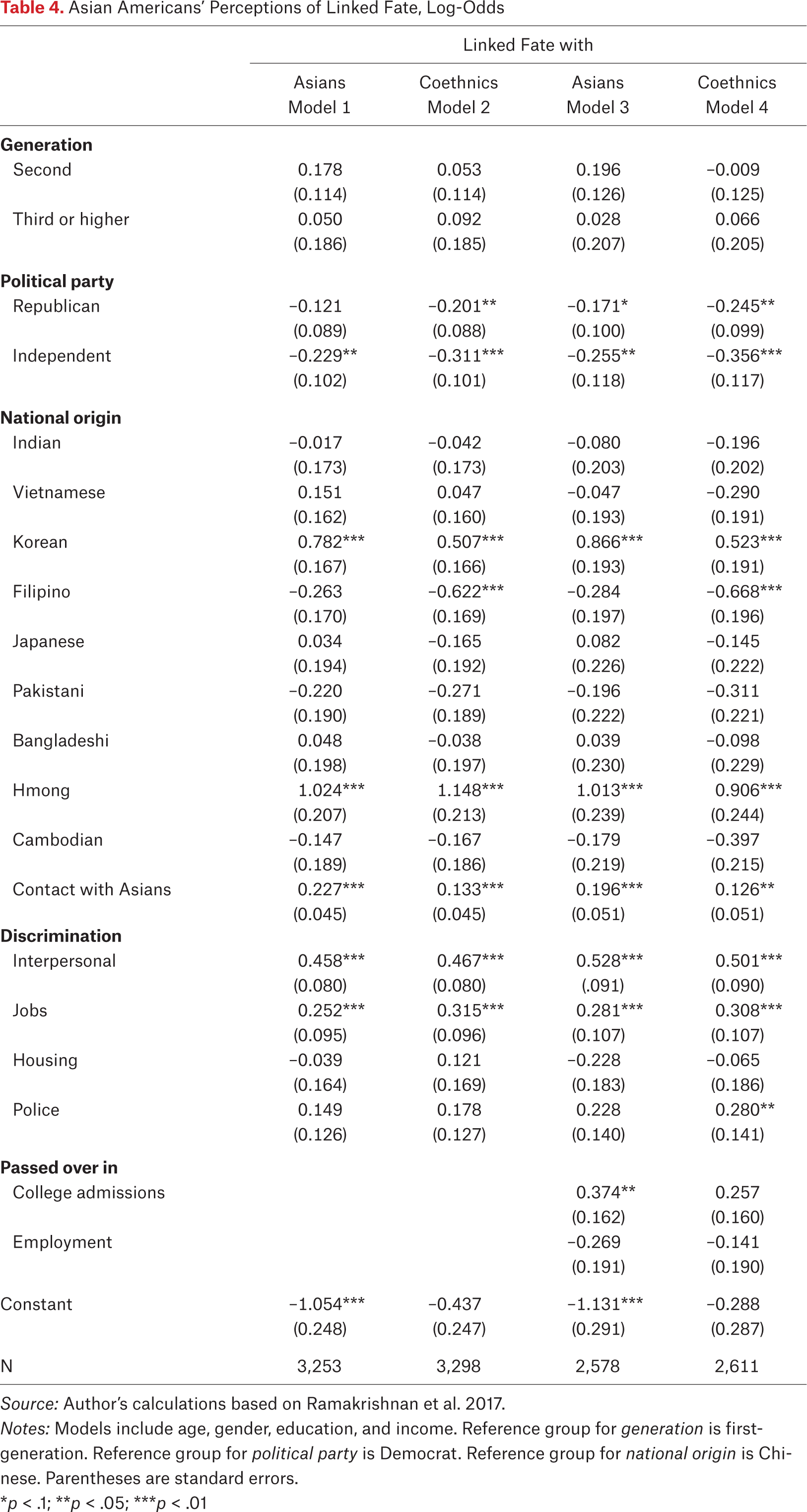 Table 4.