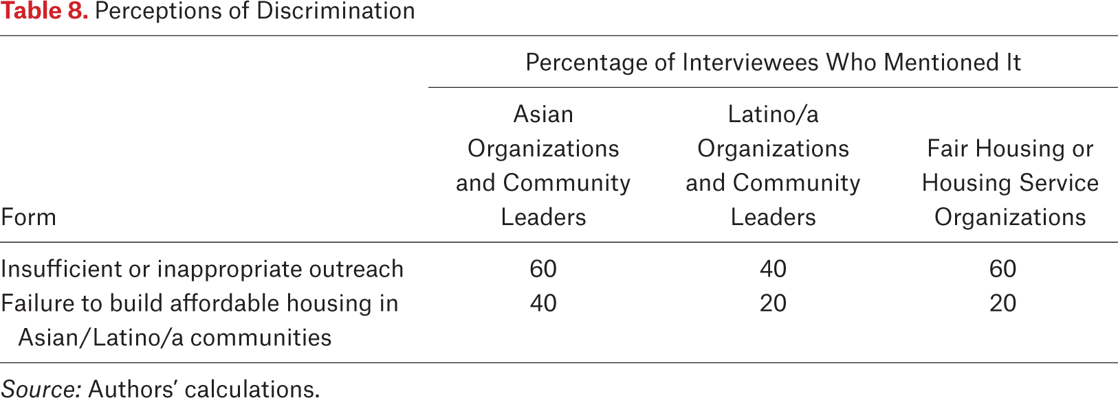 Table 8.