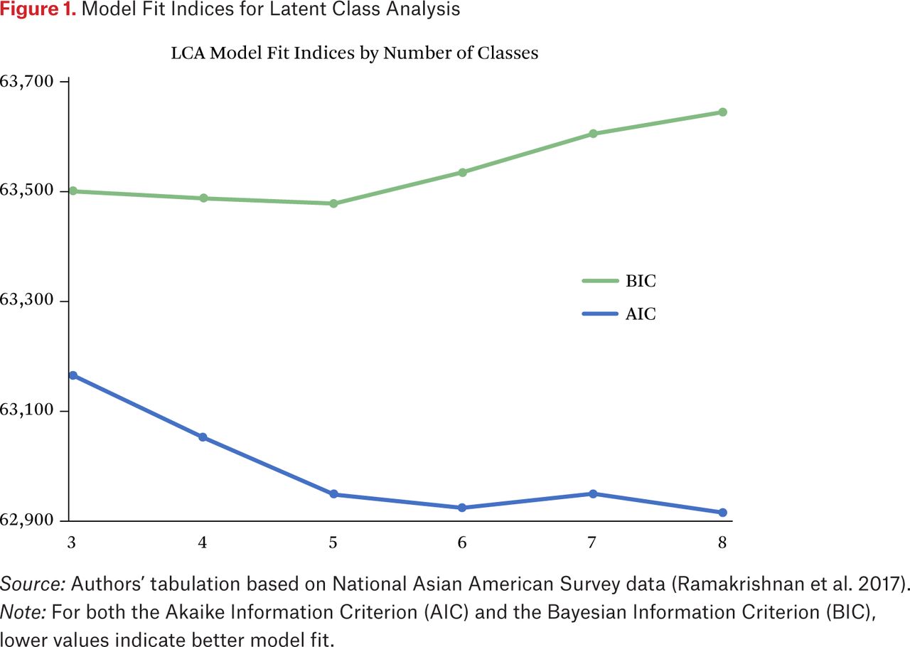 A and B) Analysis of the scale-free fit index and the mean