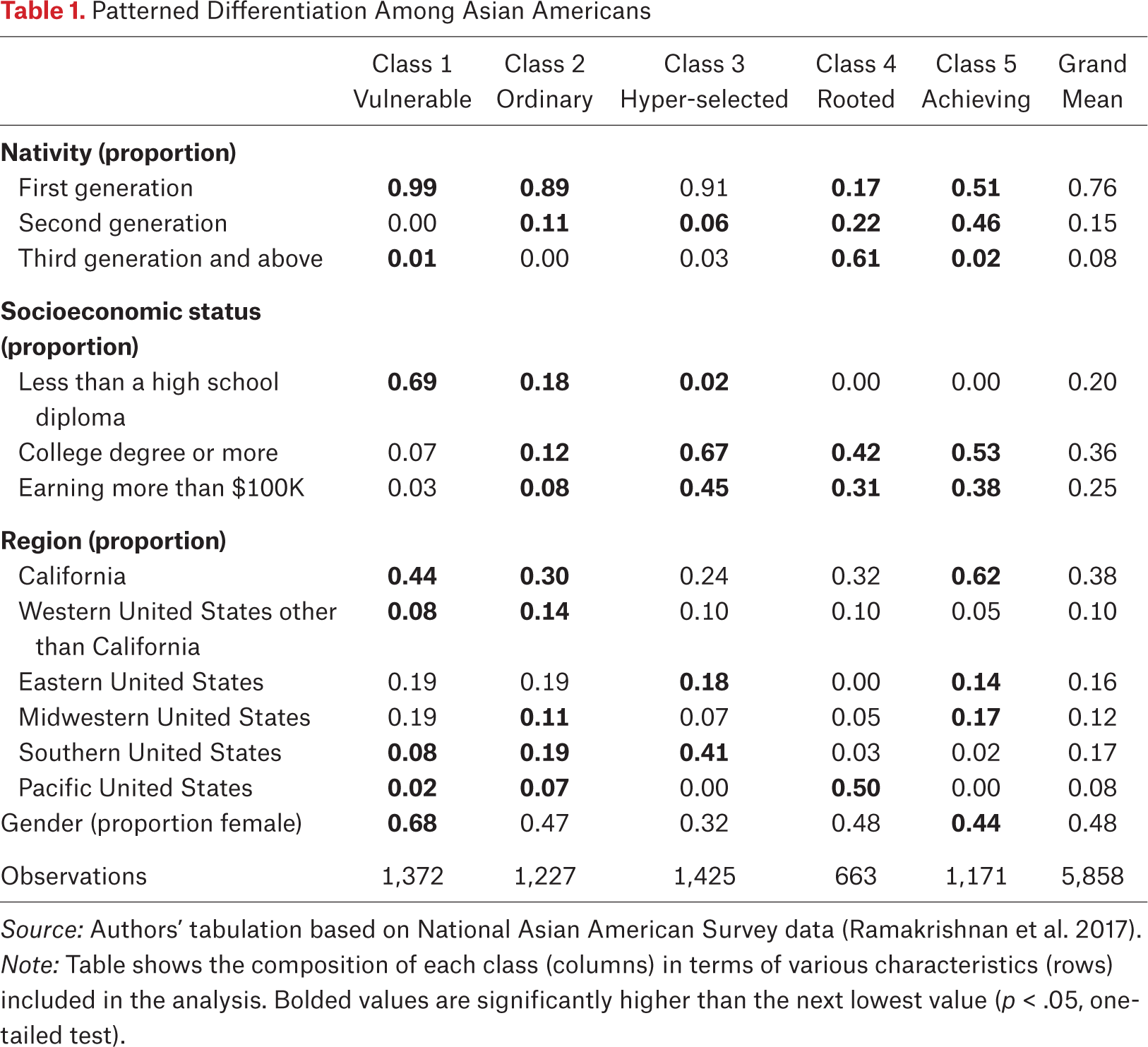 Table 1.