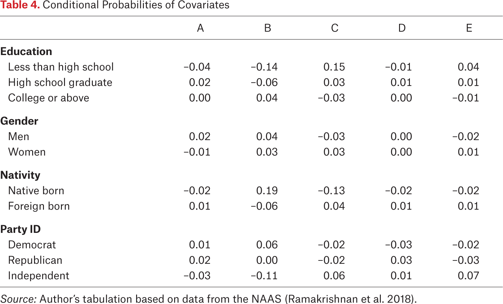 Table 4.