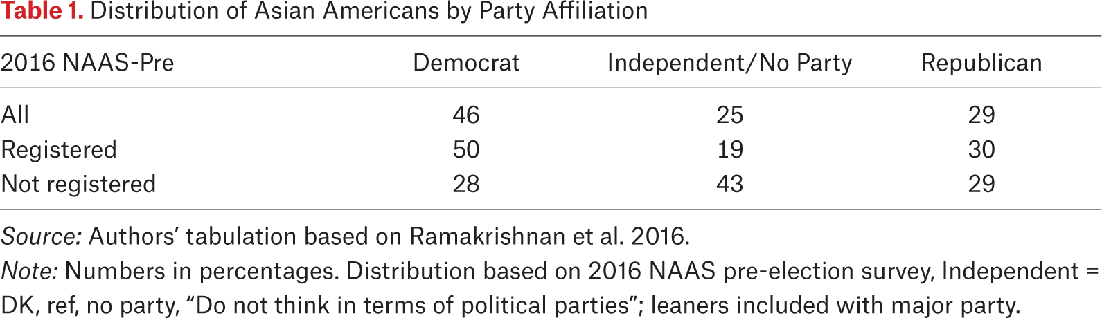 Table 1.